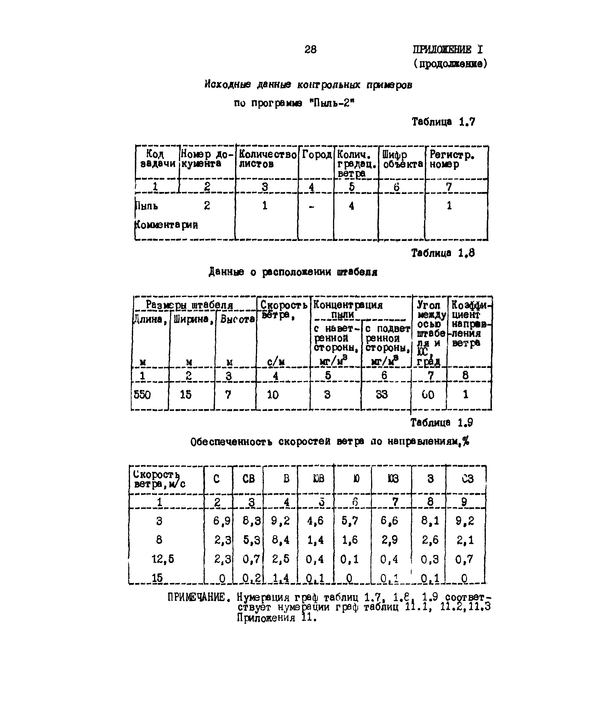 РД 31.06.05-85