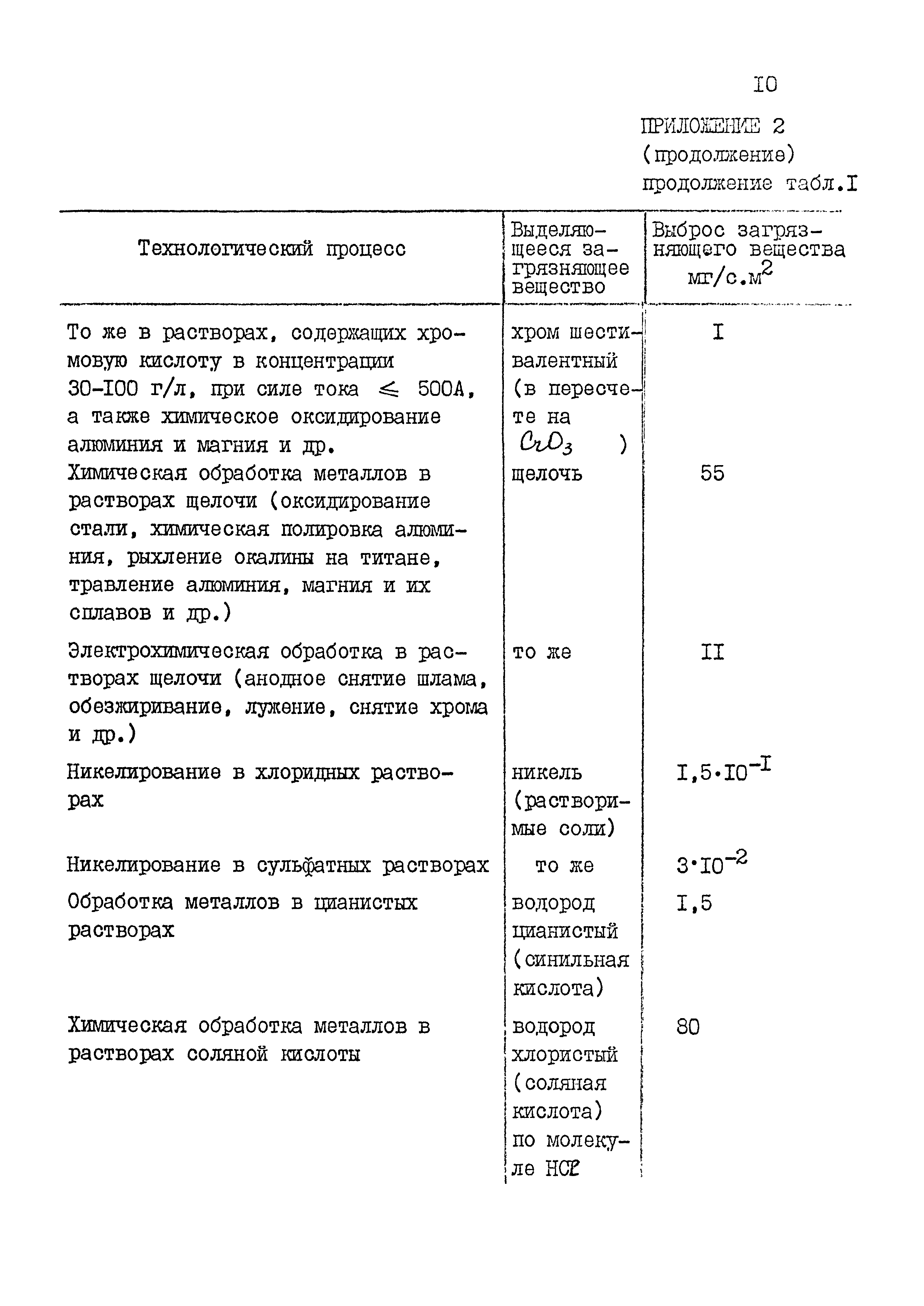 РД 31.06.03-83