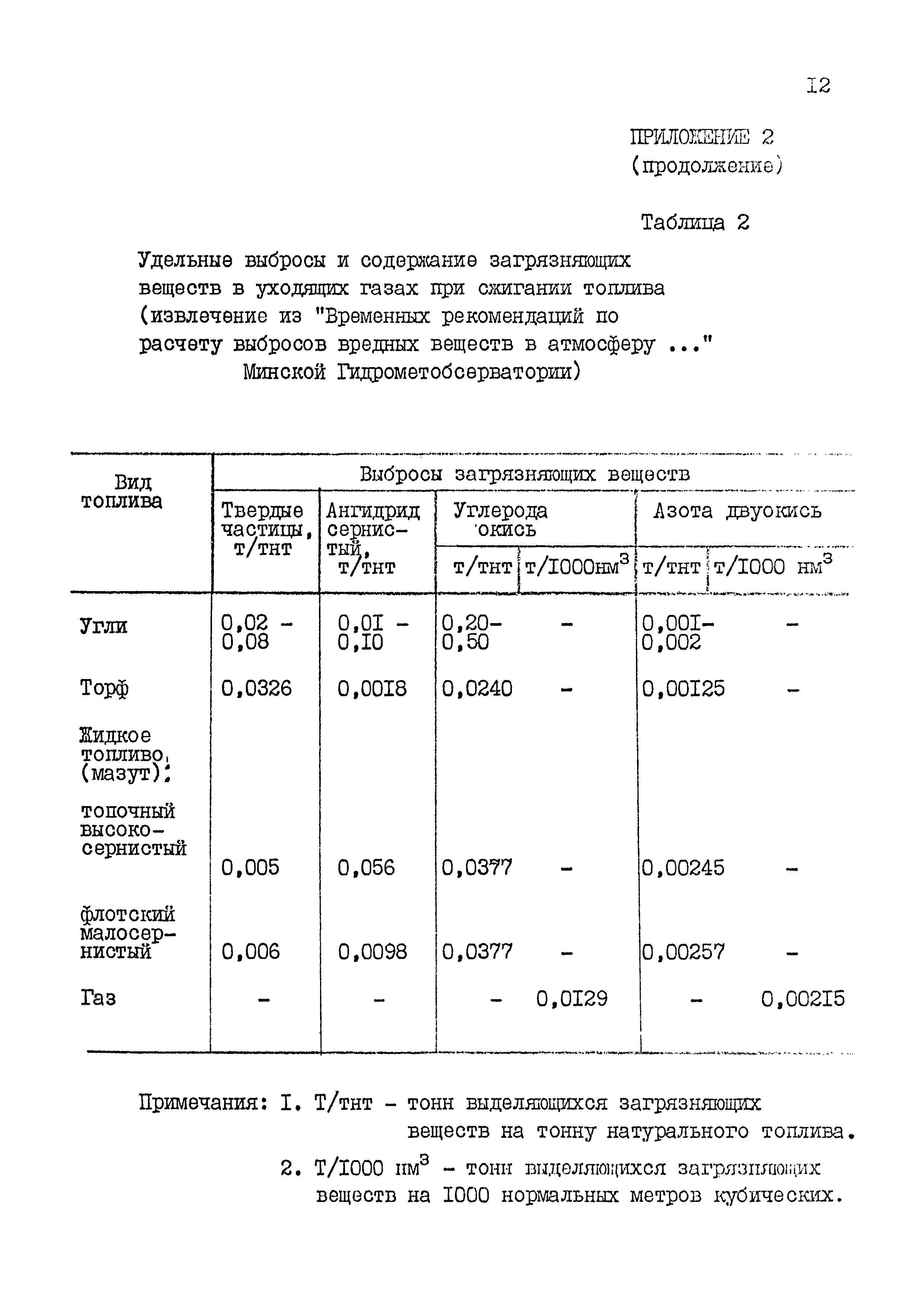 РД 31.06.03-83