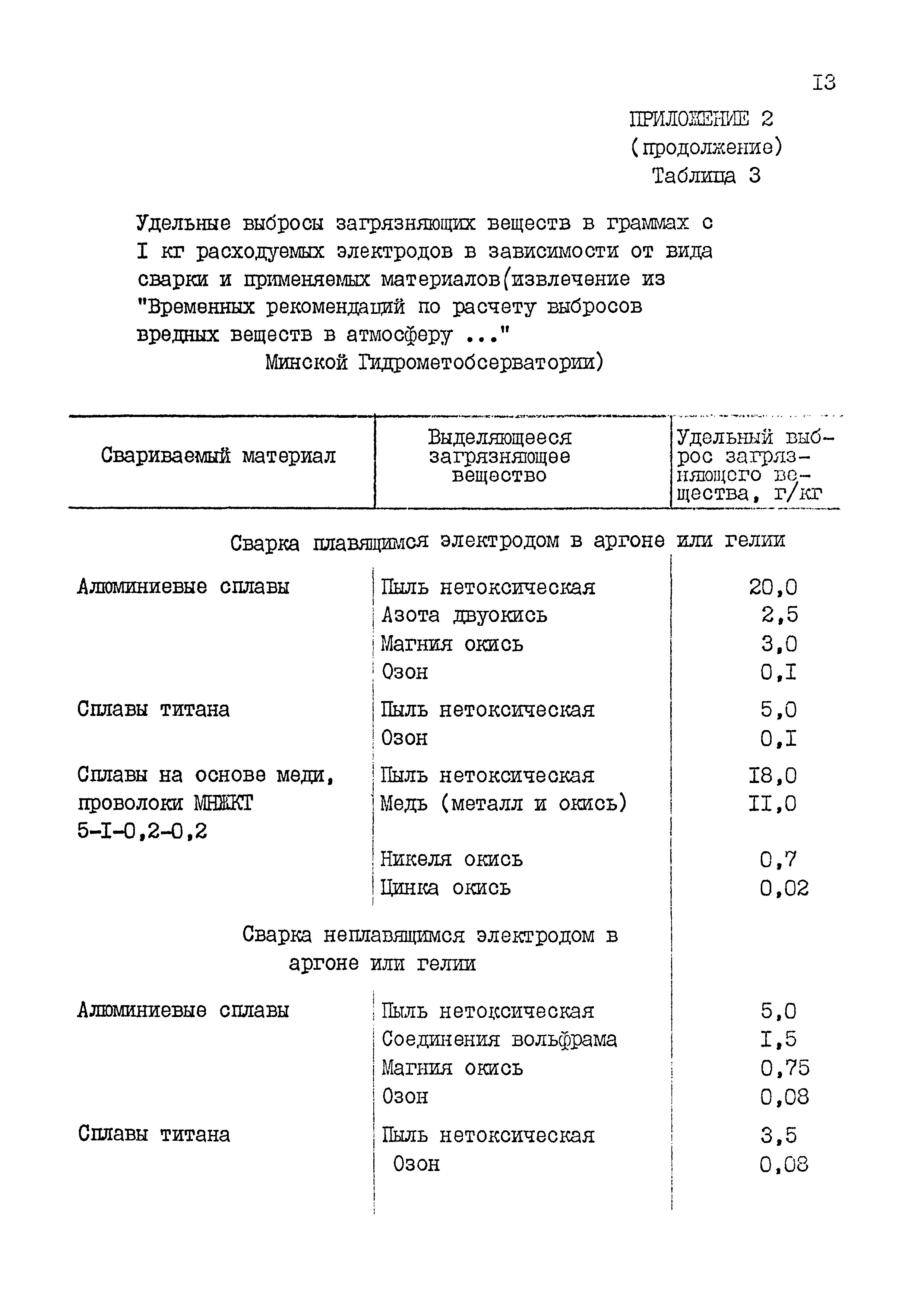 РД 31.06.03-83