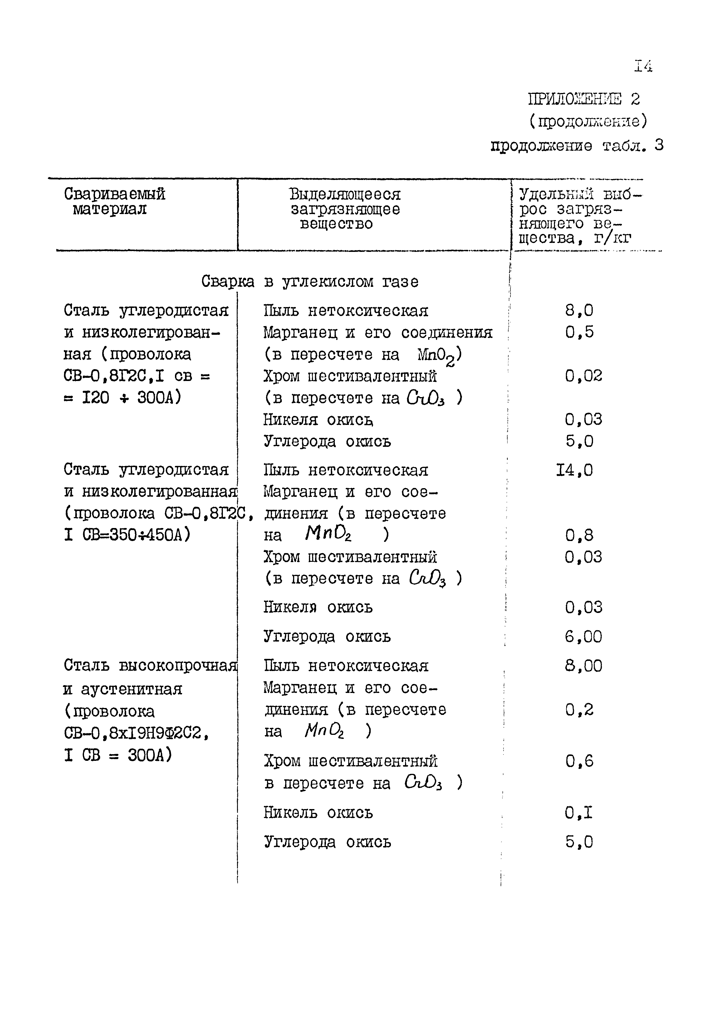 РД 31.06.03-83