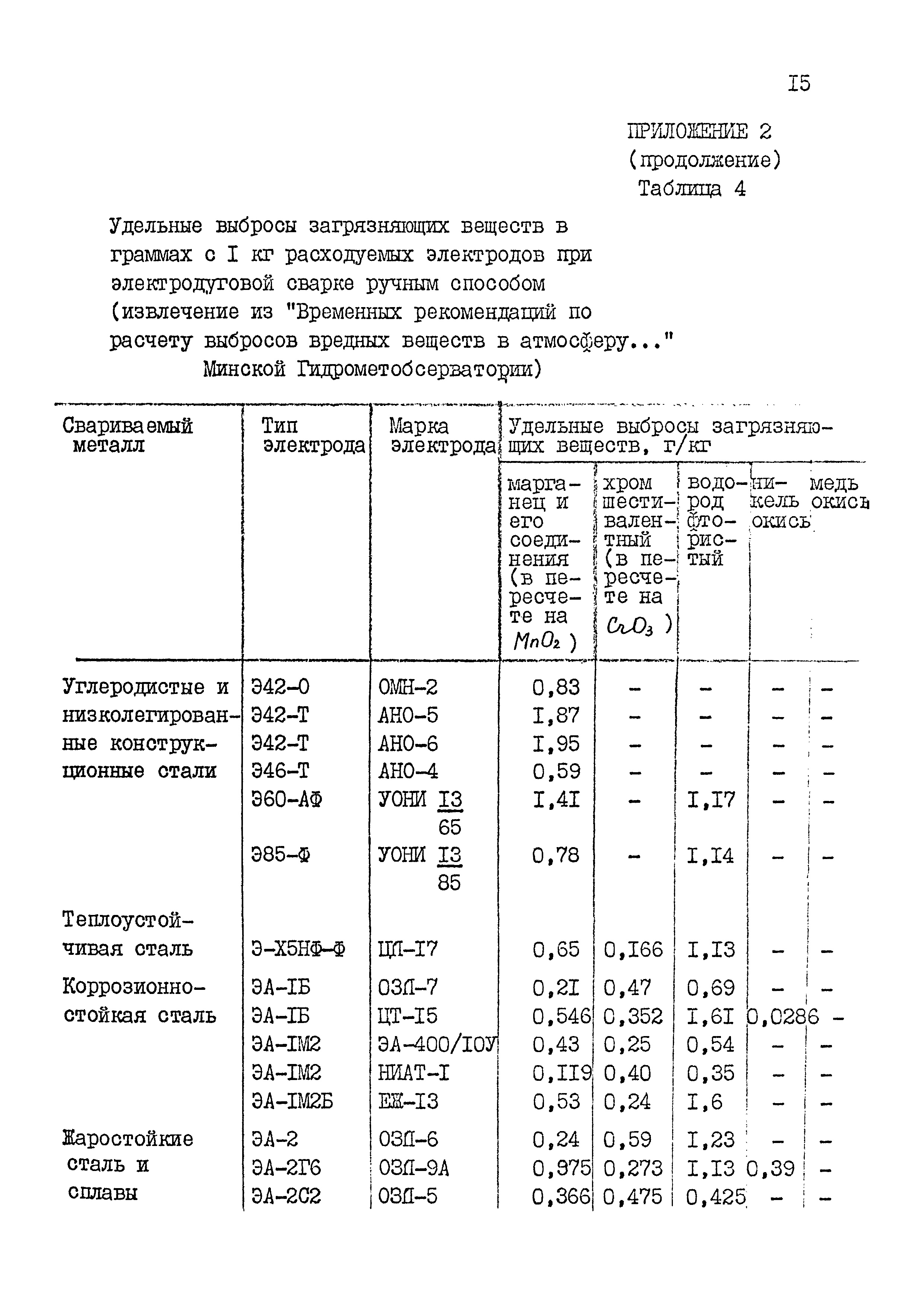 РД 31.06.03-83