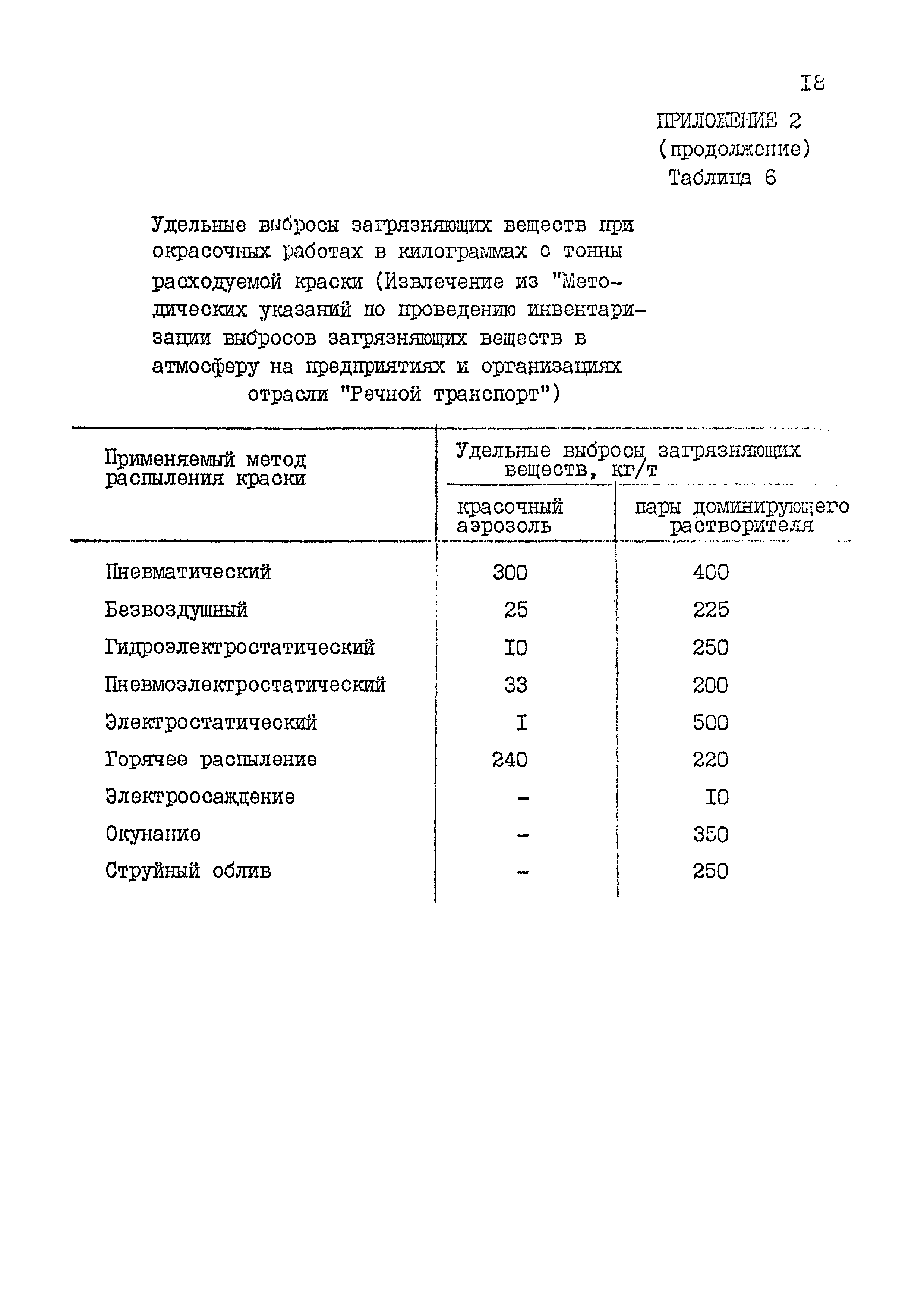 РД 31.06.03-83