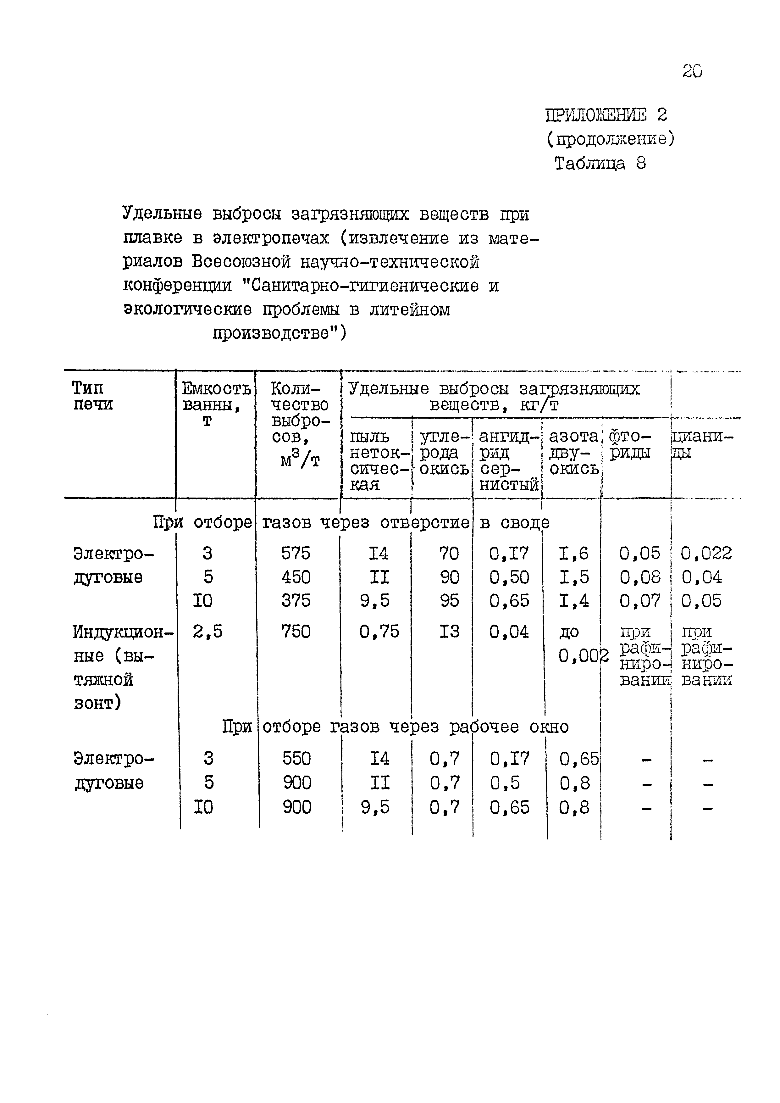 РД 31.06.03-83