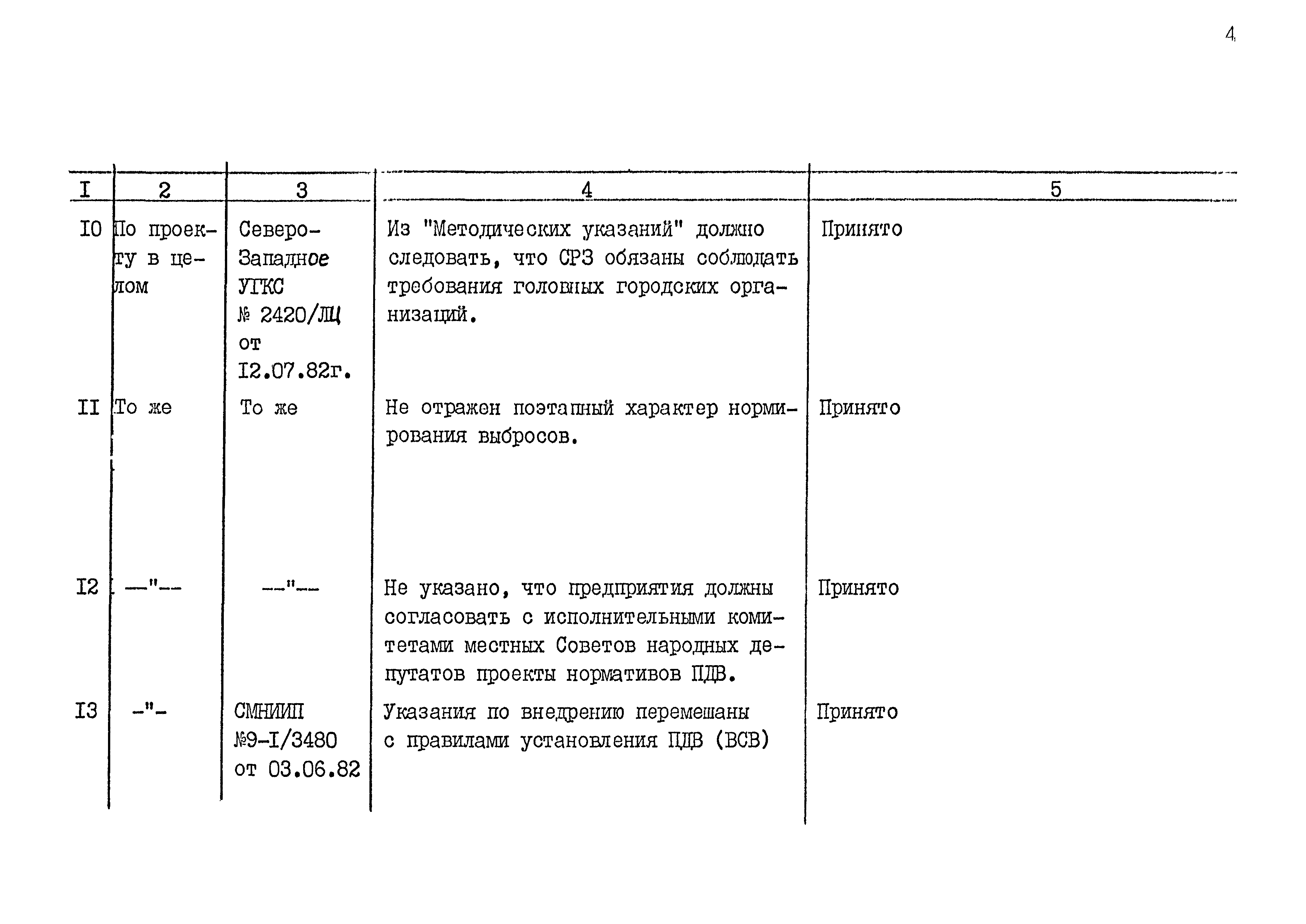 РД 31.06.03-83