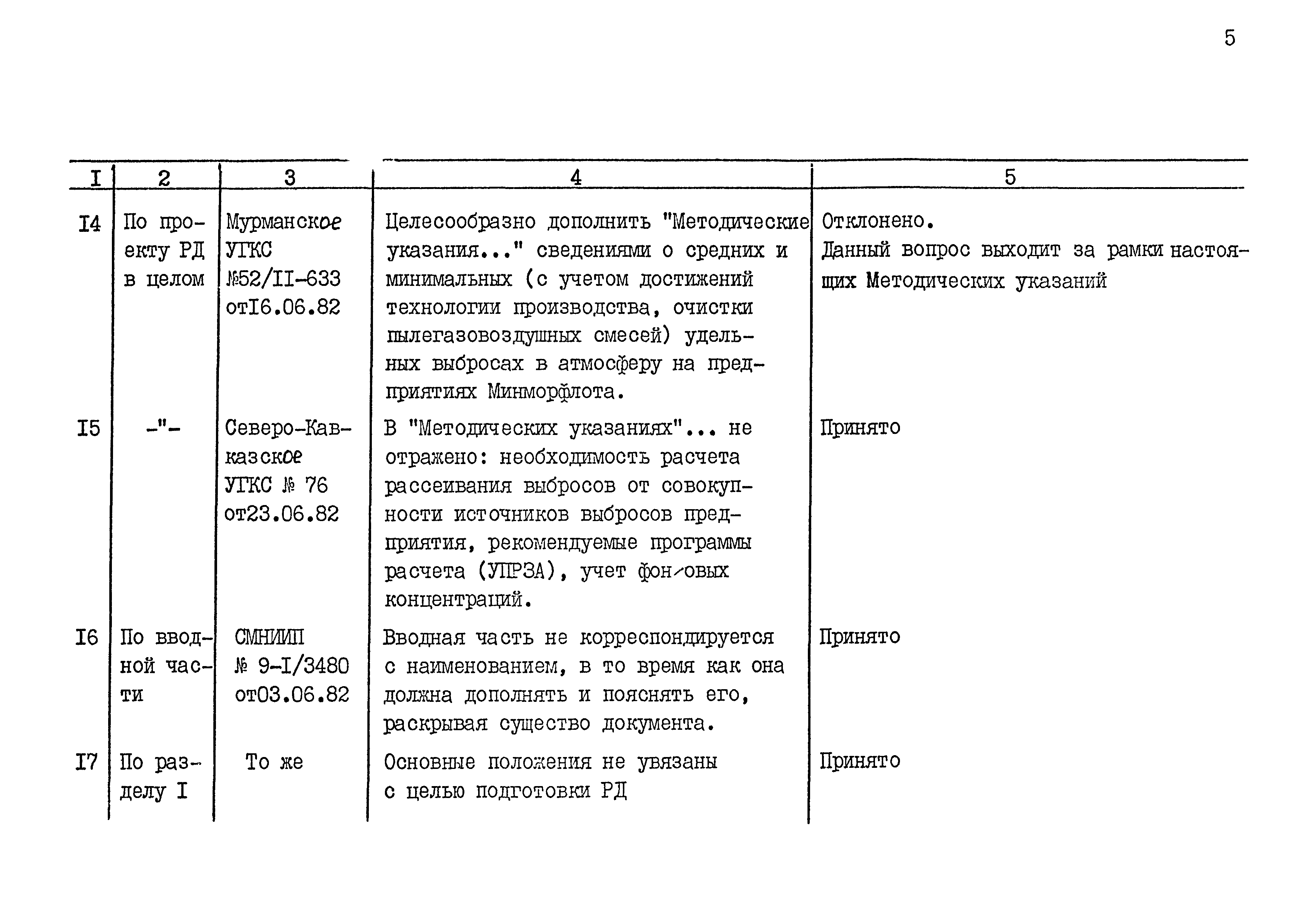 РД 31.06.03-83