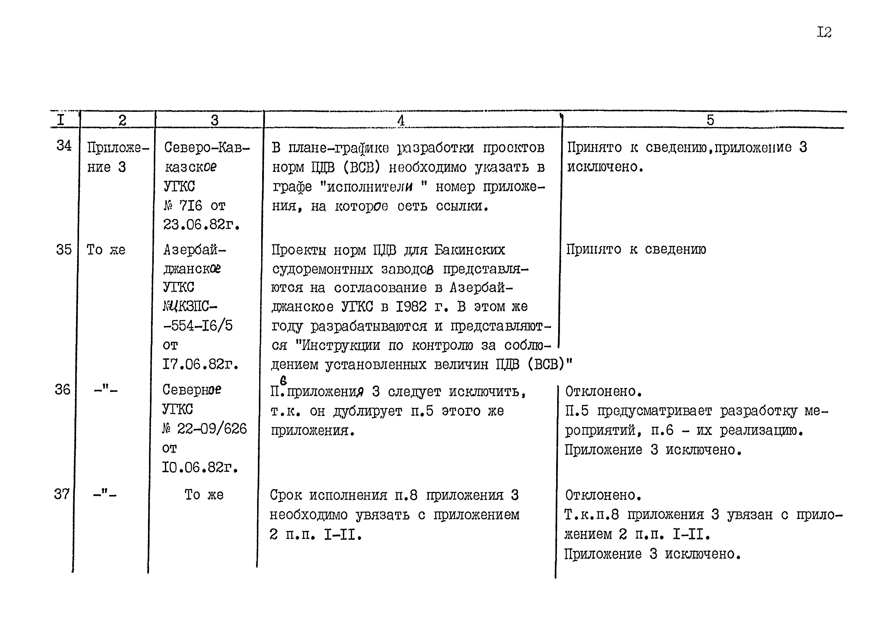 РД 31.06.03-83