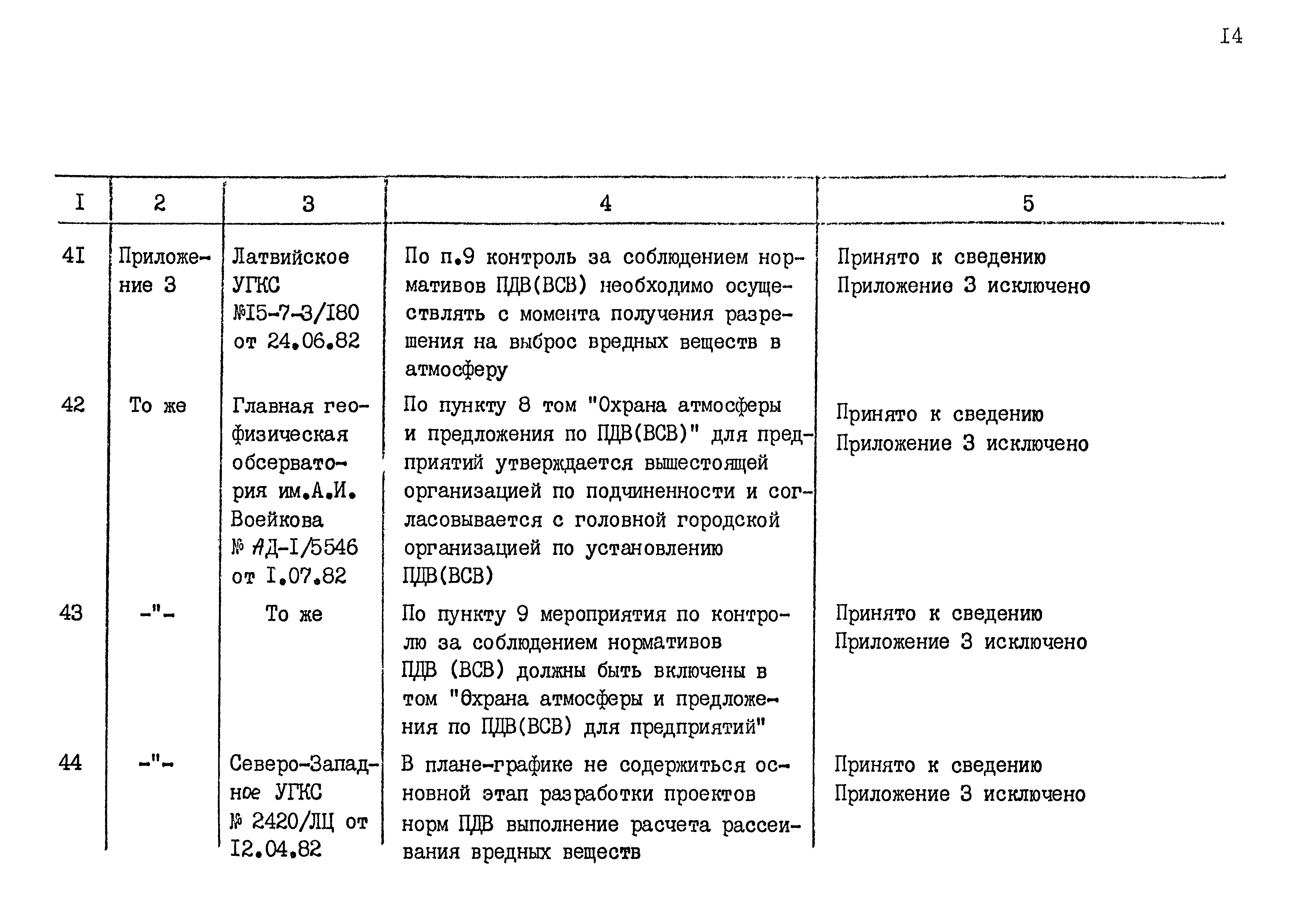 РД 31.06.03-83