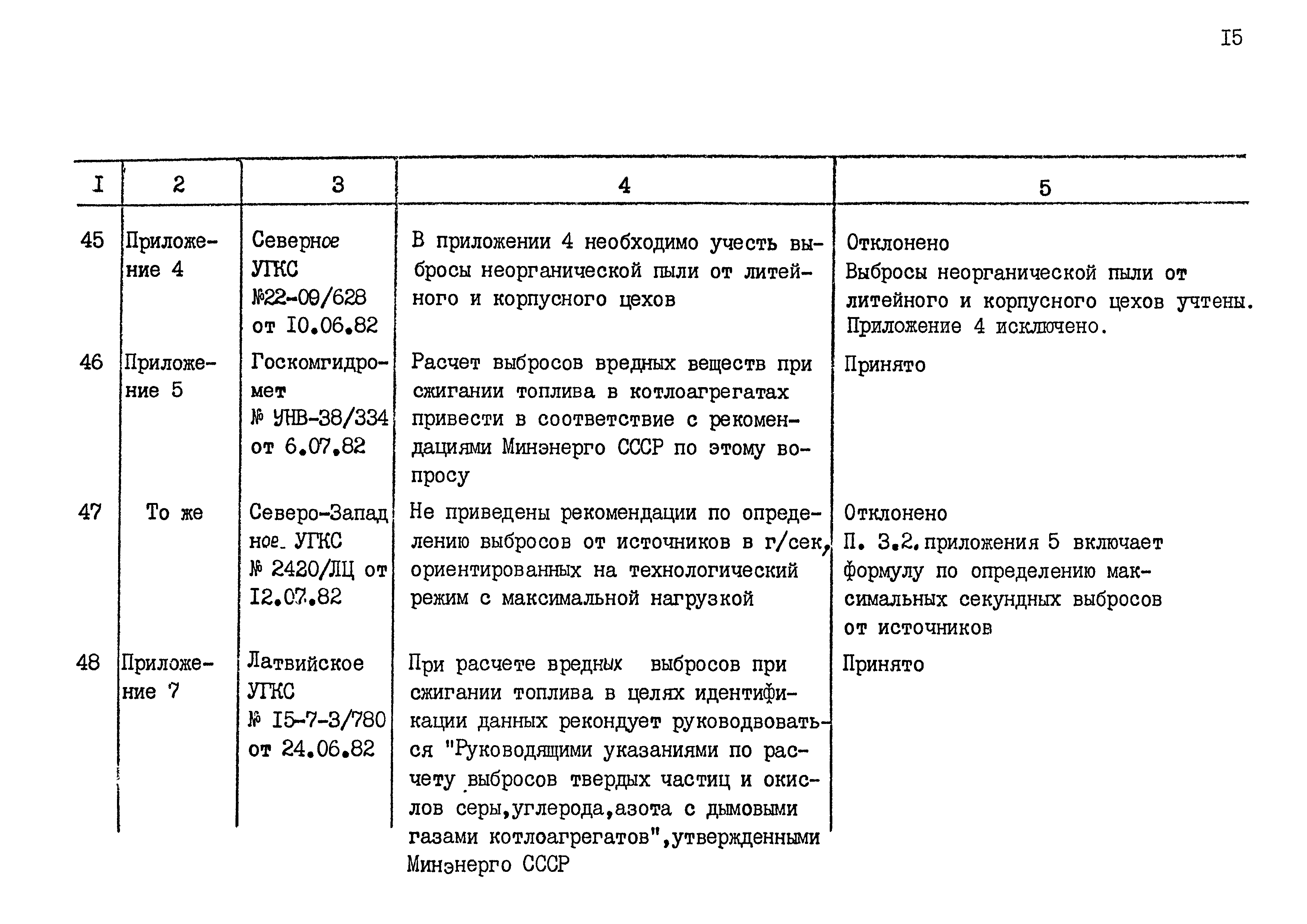 РД 31.06.03-83