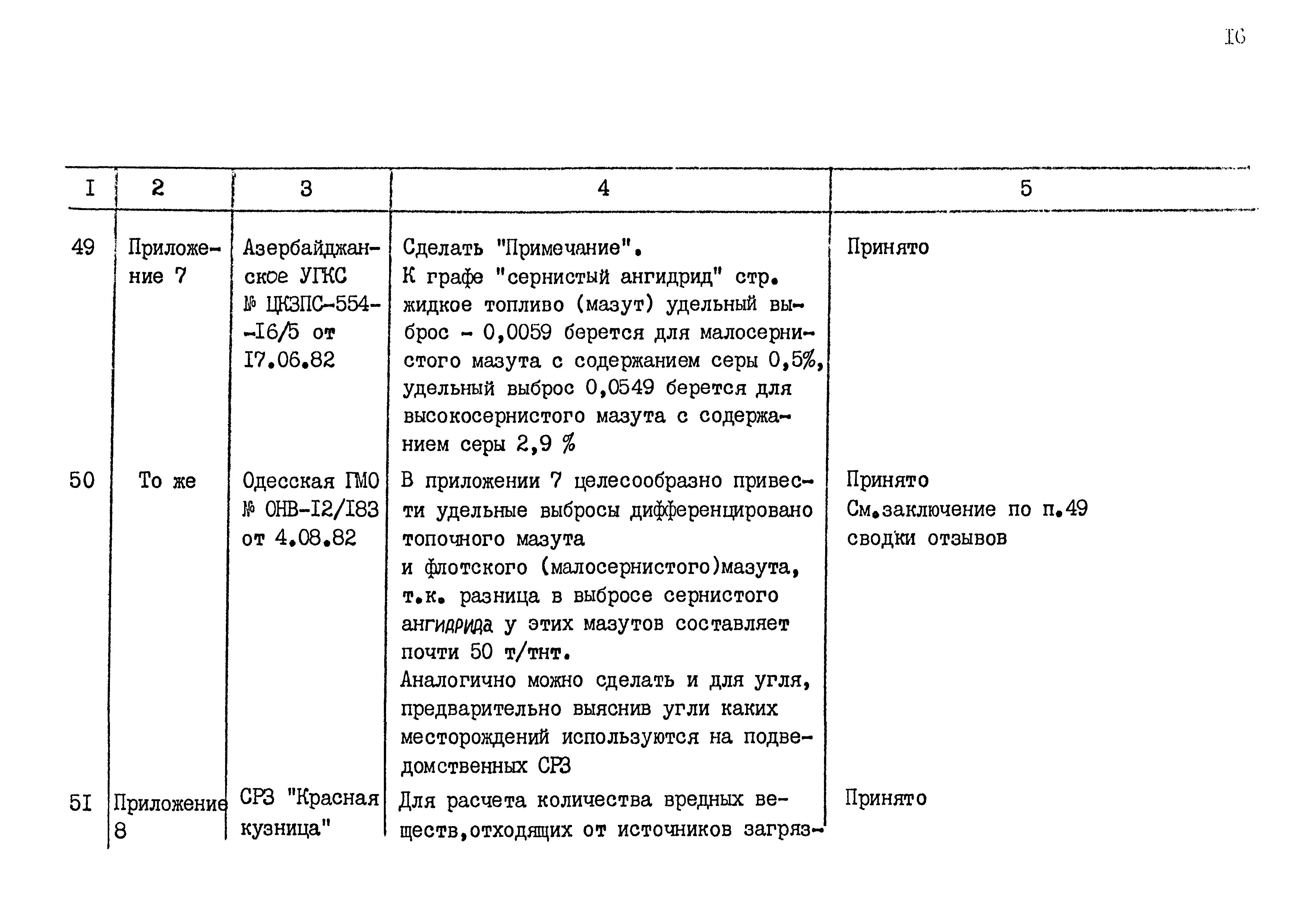 РД 31.06.03-83