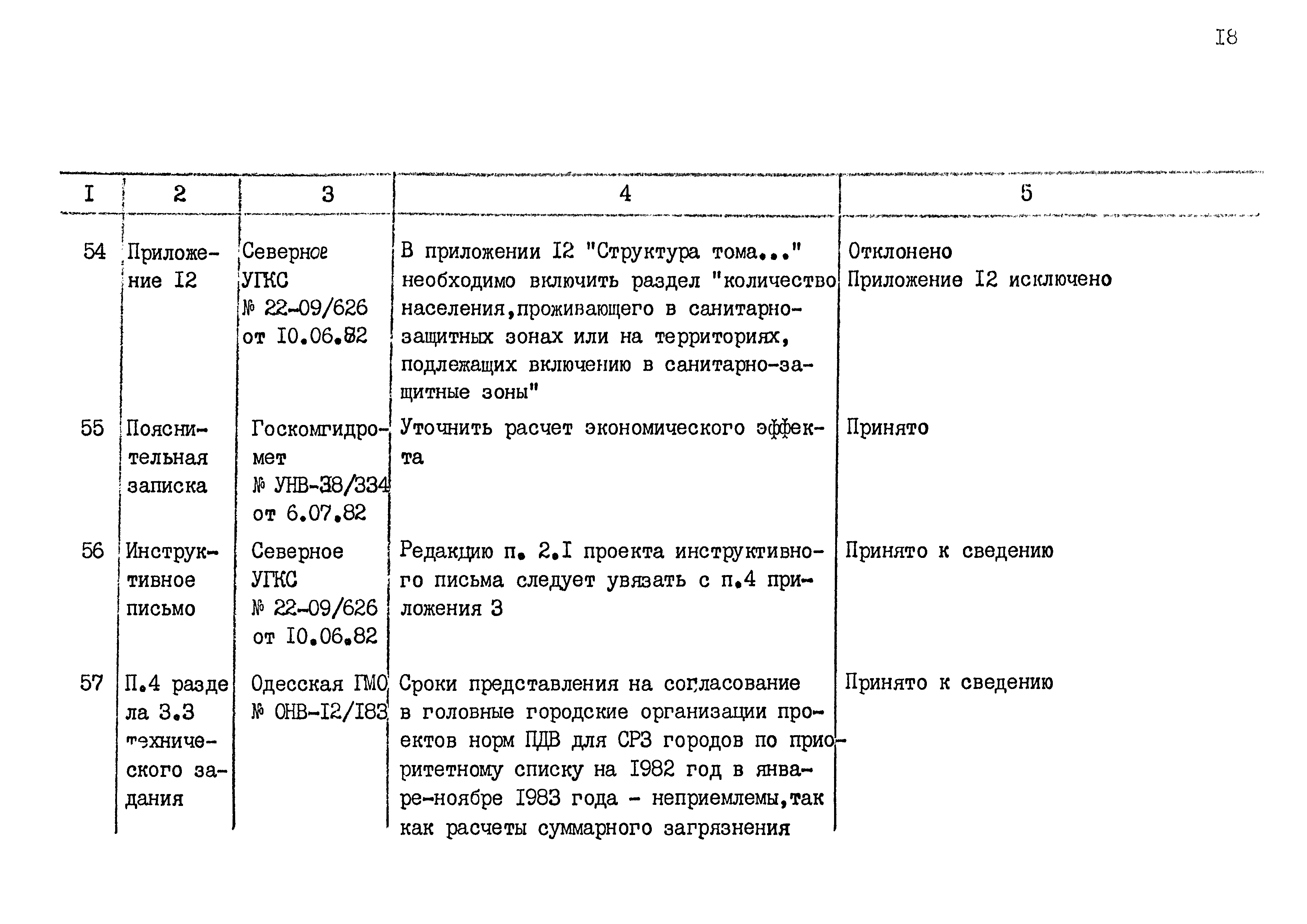 РД 31.06.03-83