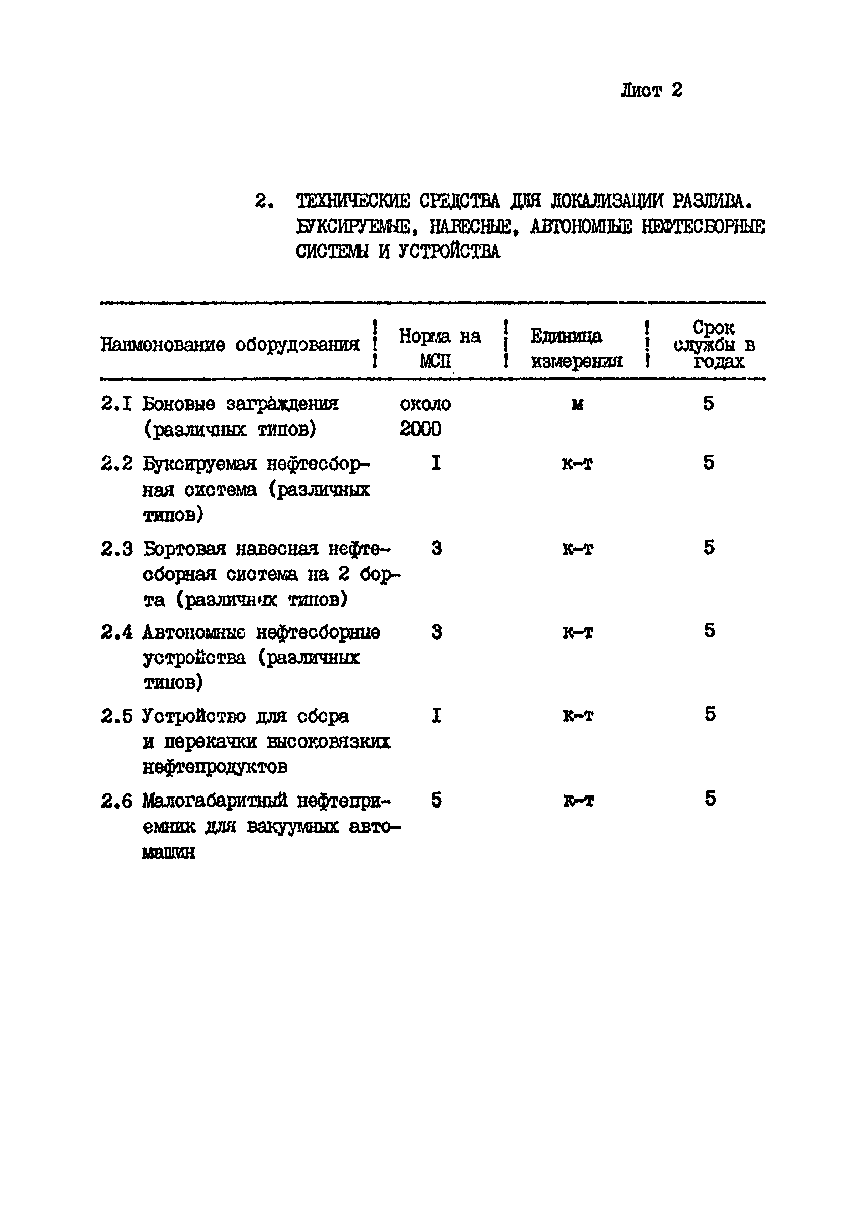 РД 31.04.26-87