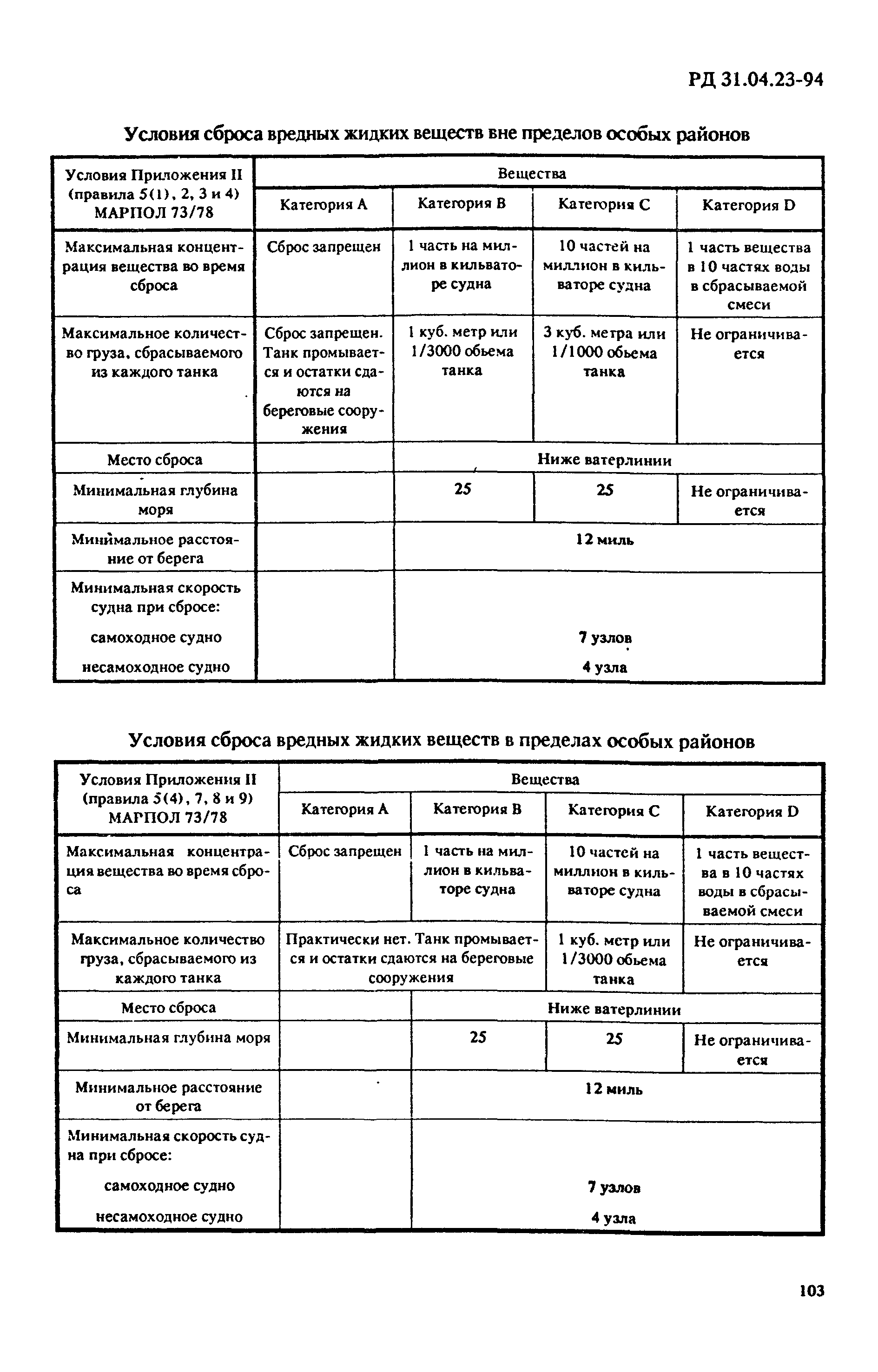 РД 31.04.23-94