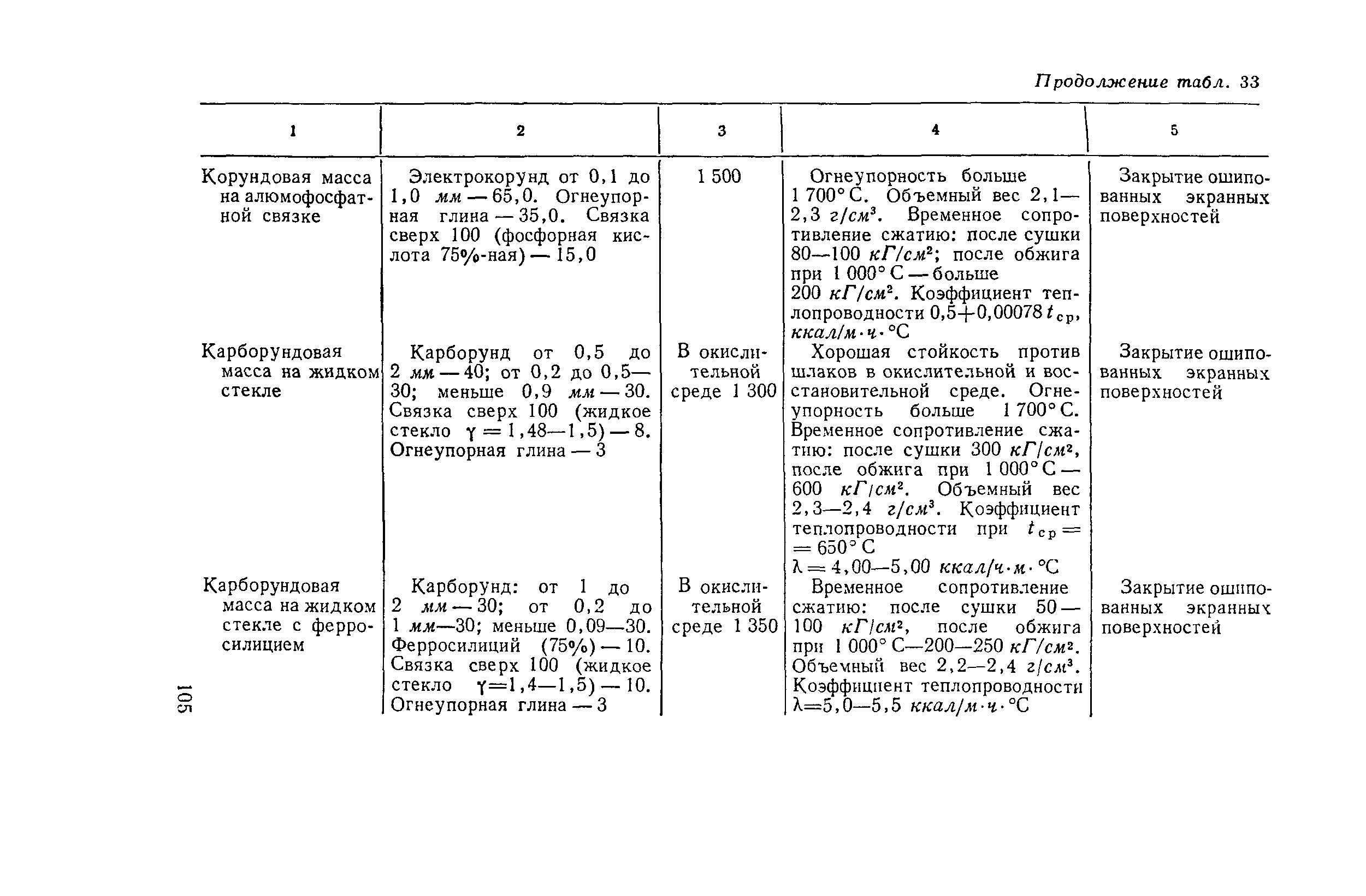 РД 34.26.601