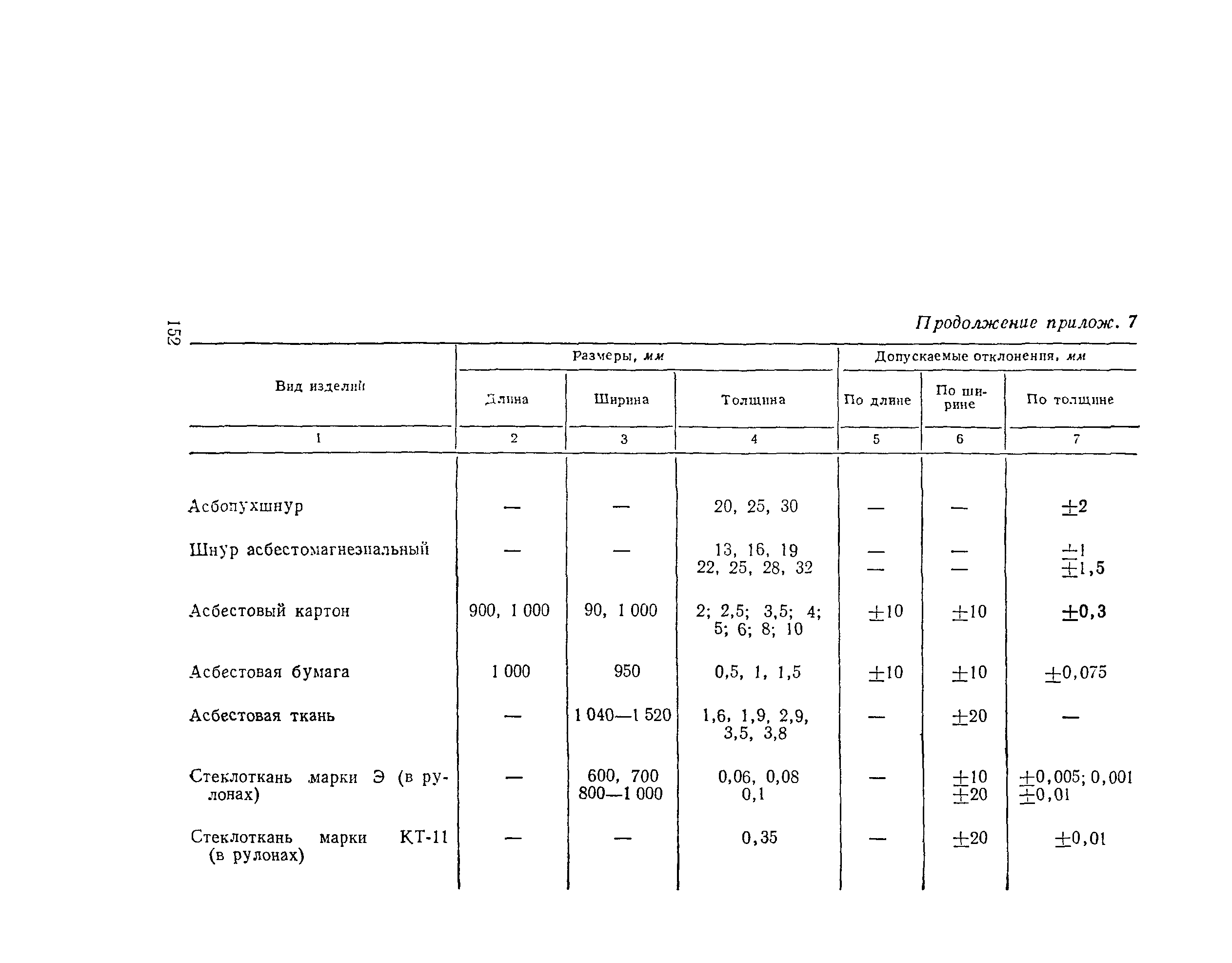 РД 34.26.601