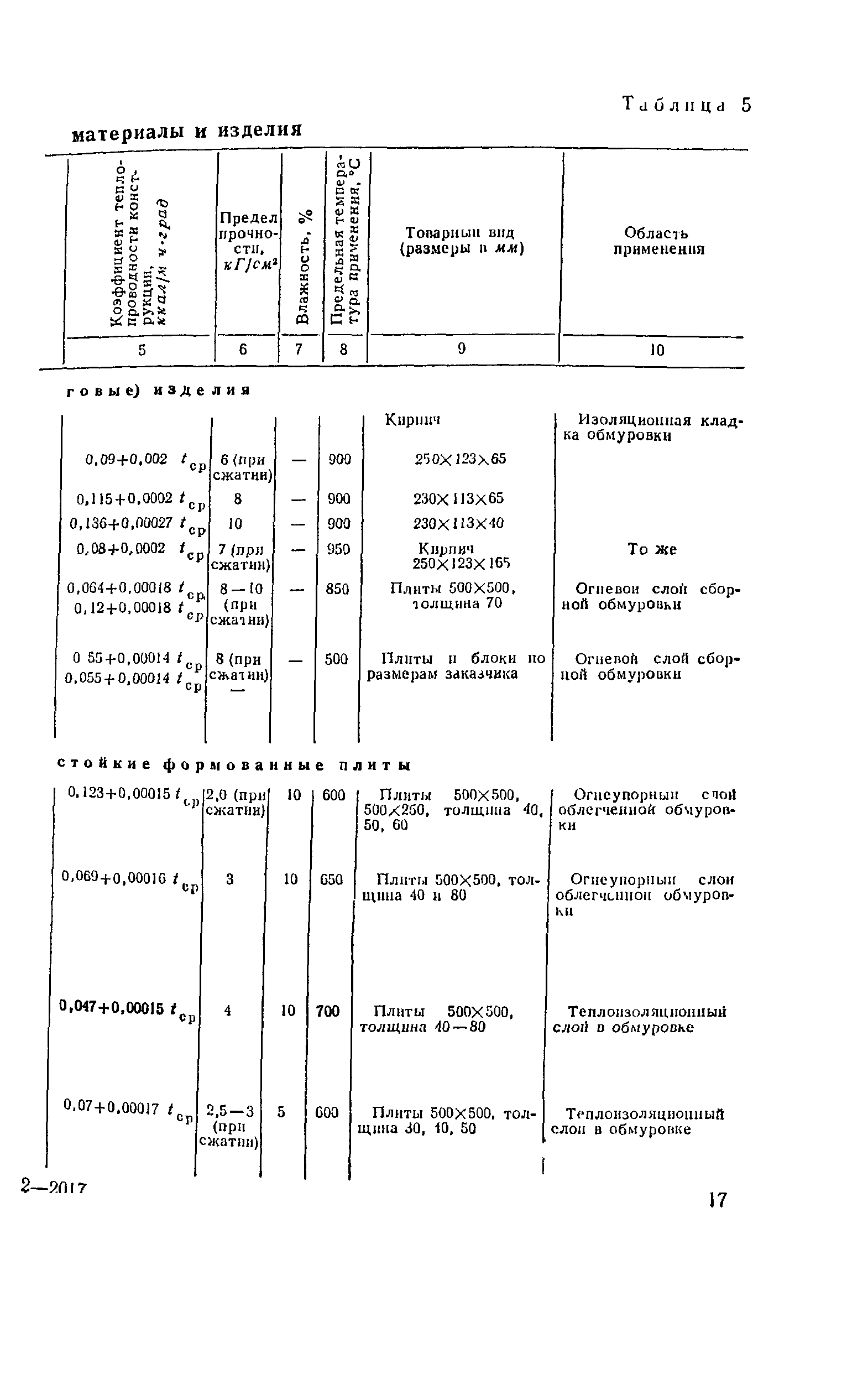 РД 34.26.601