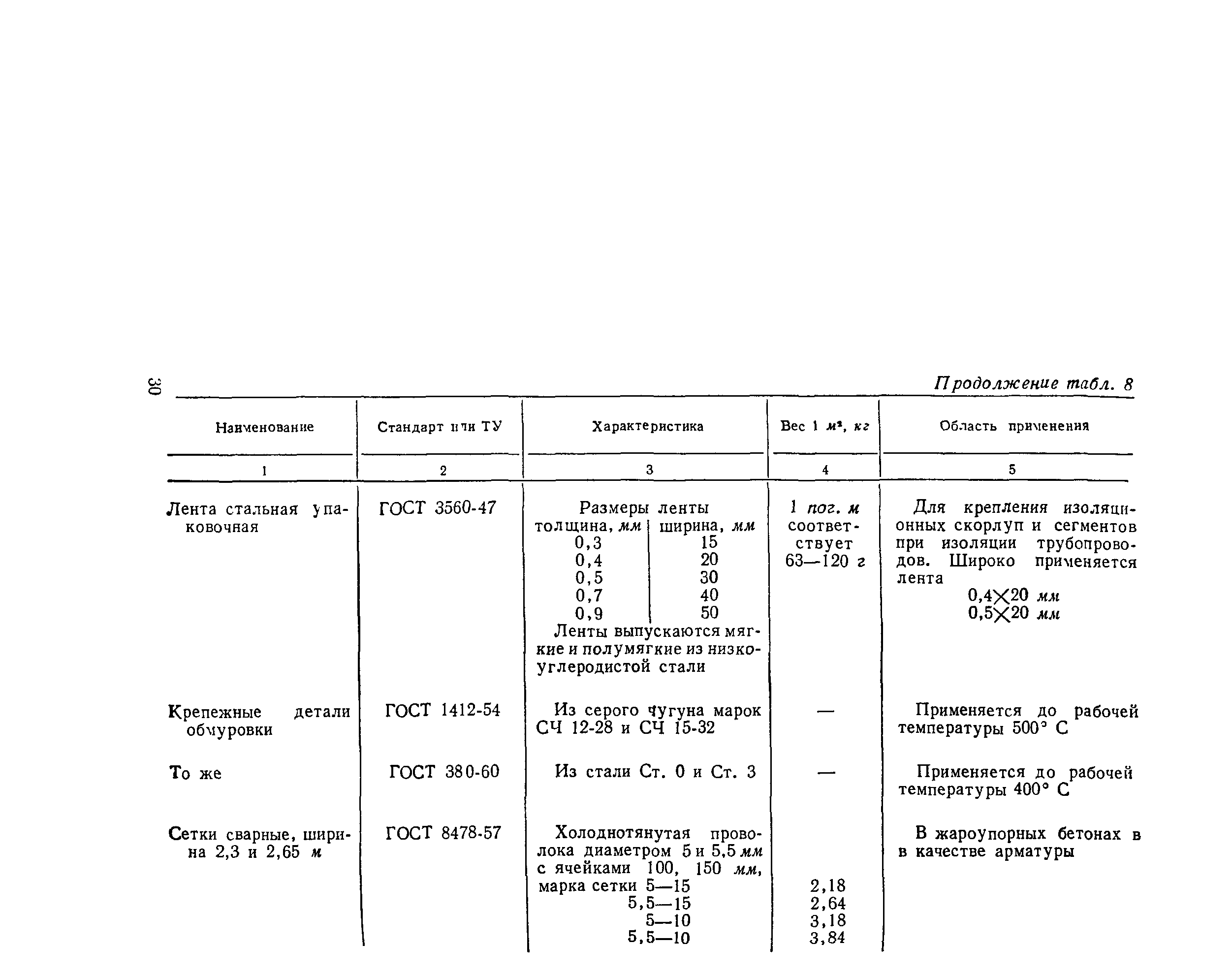 РД 34.26.601