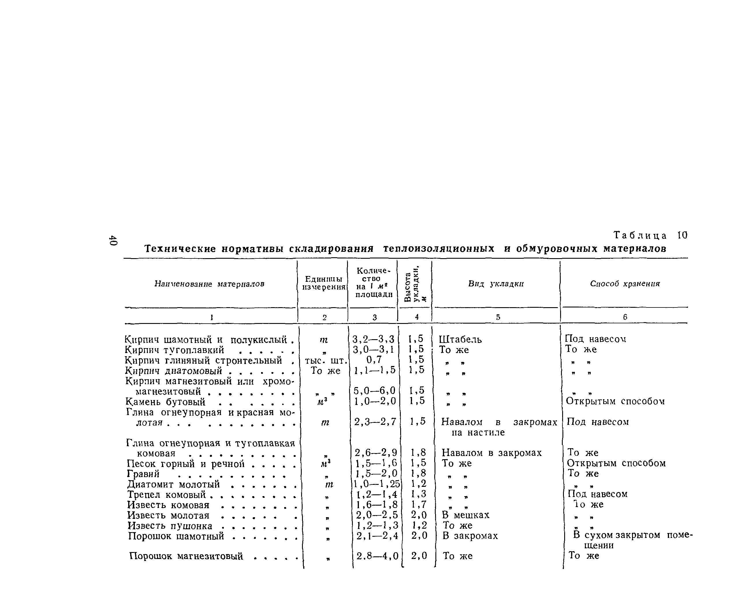 РД 34.26.601