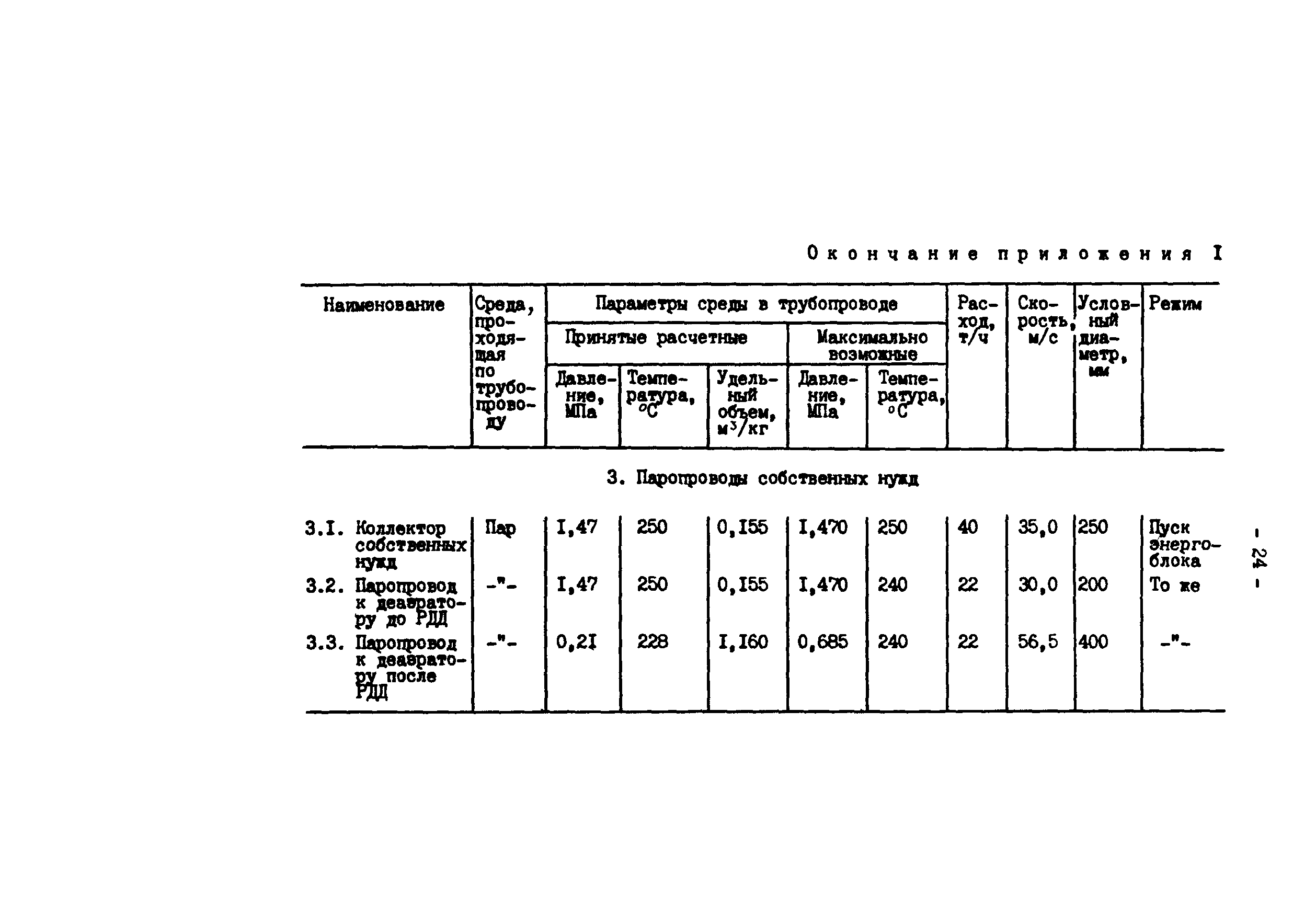 РД 34.25.103-87