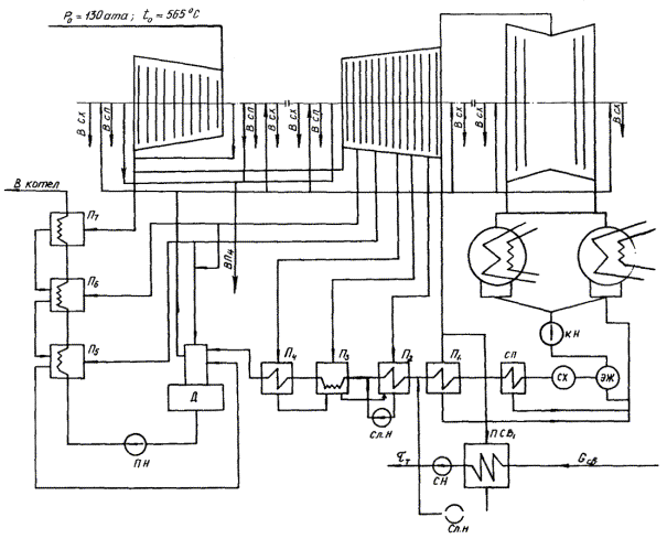 Тепловая схема турбины к 150 130