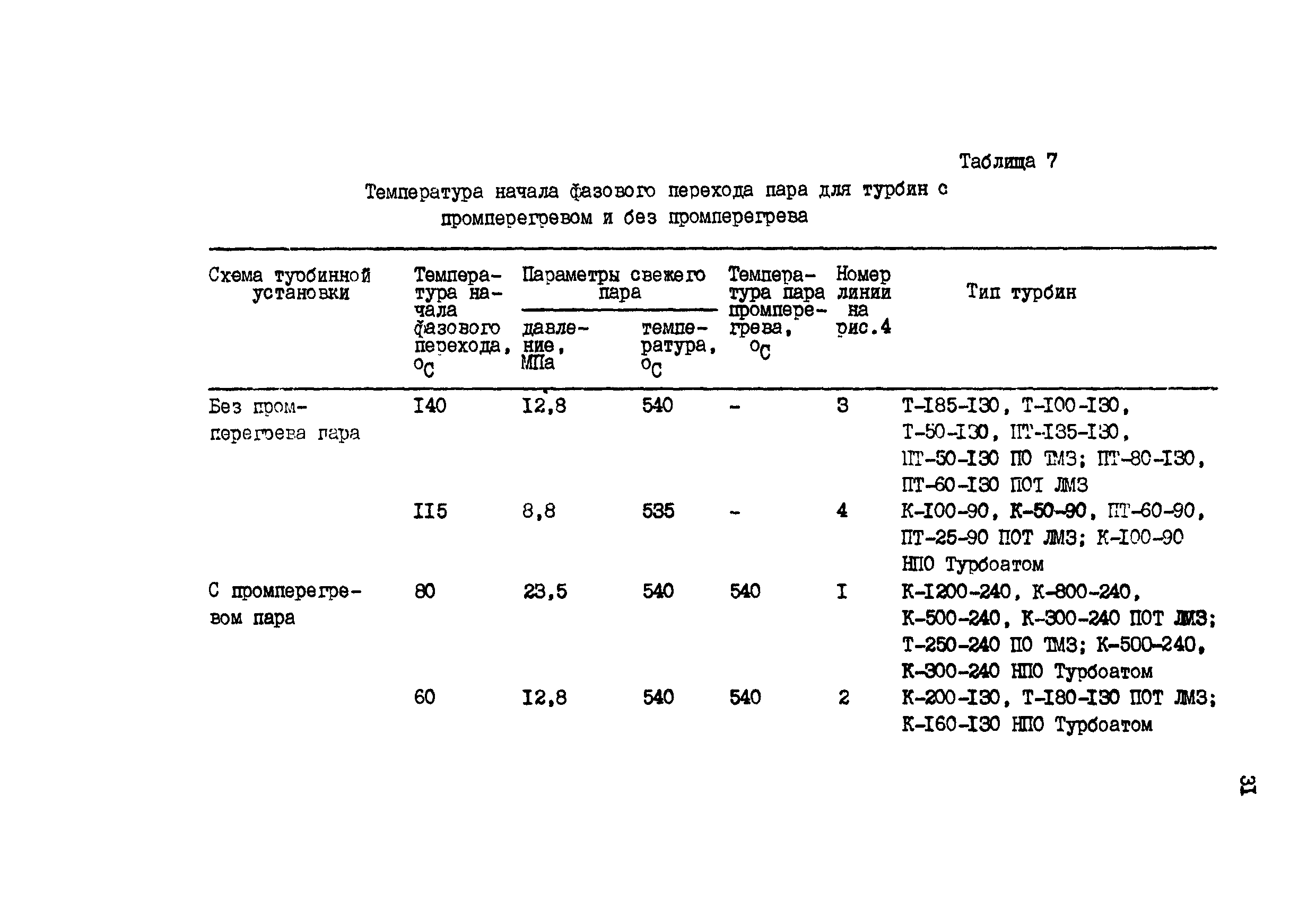 РД 34.30.507-92