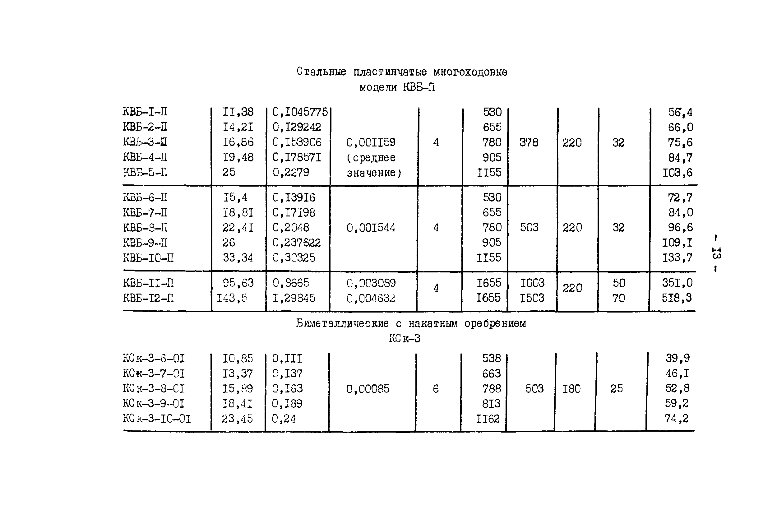 РД 34.30.502