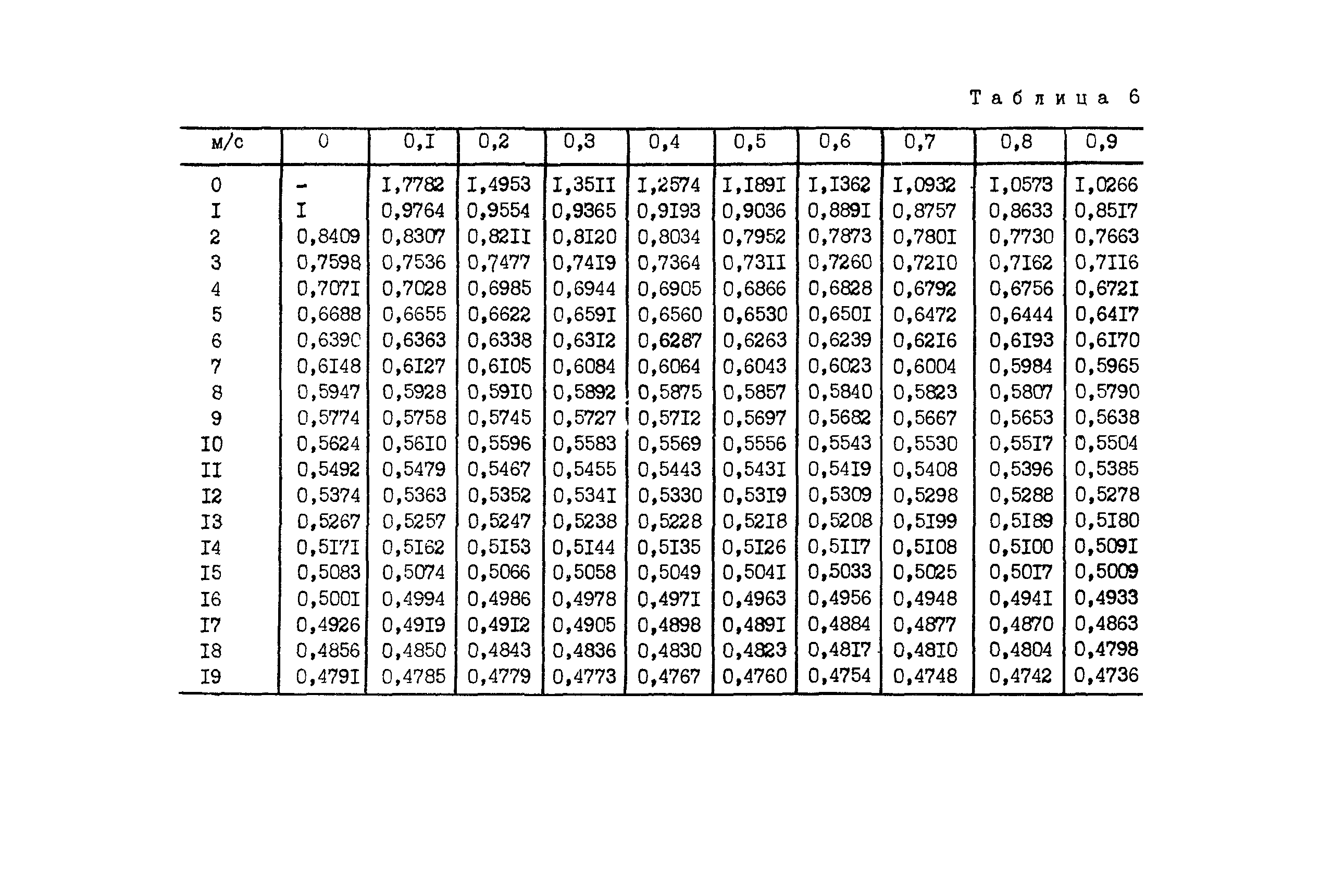 РД 34.30.502