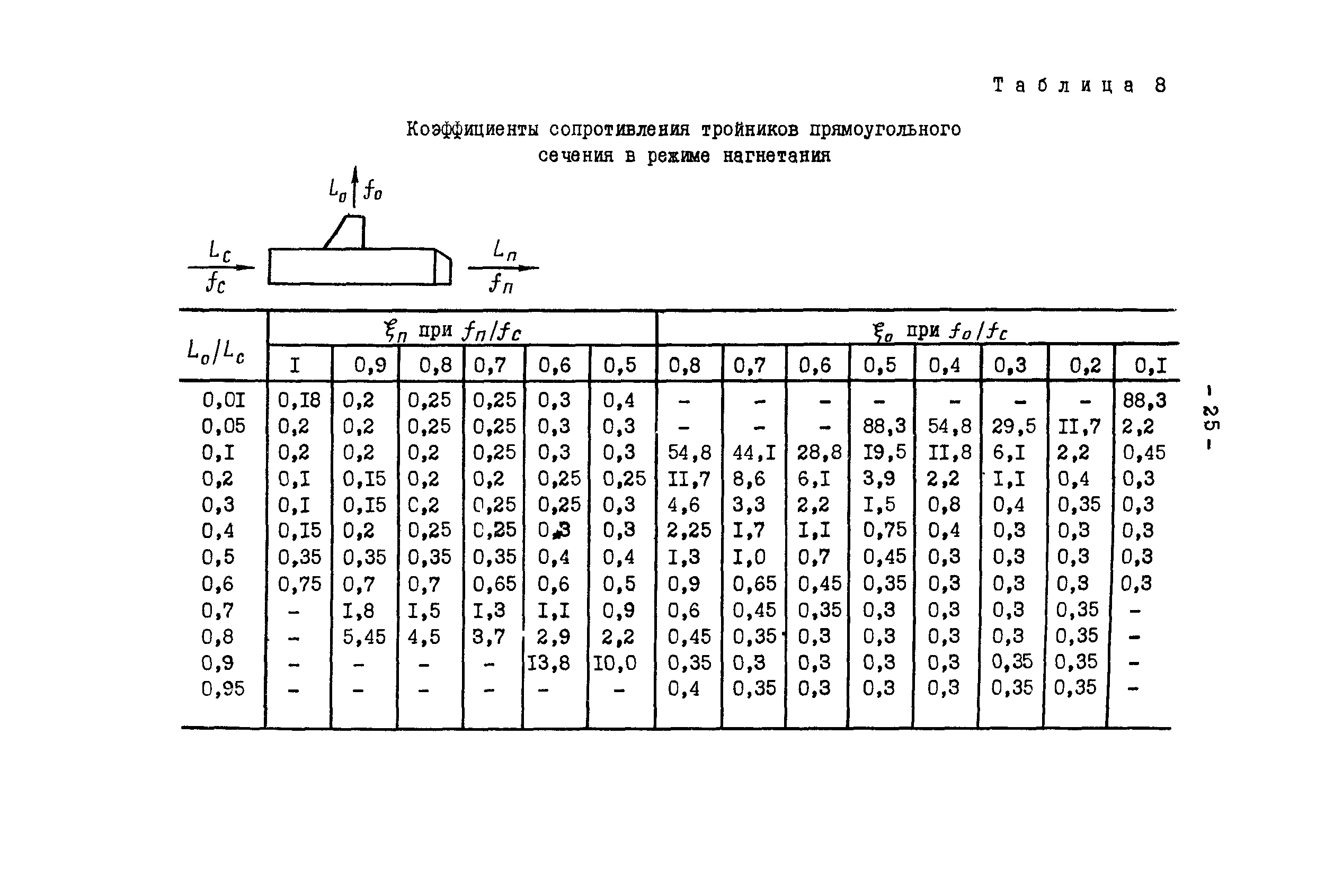 РД 34.30.502