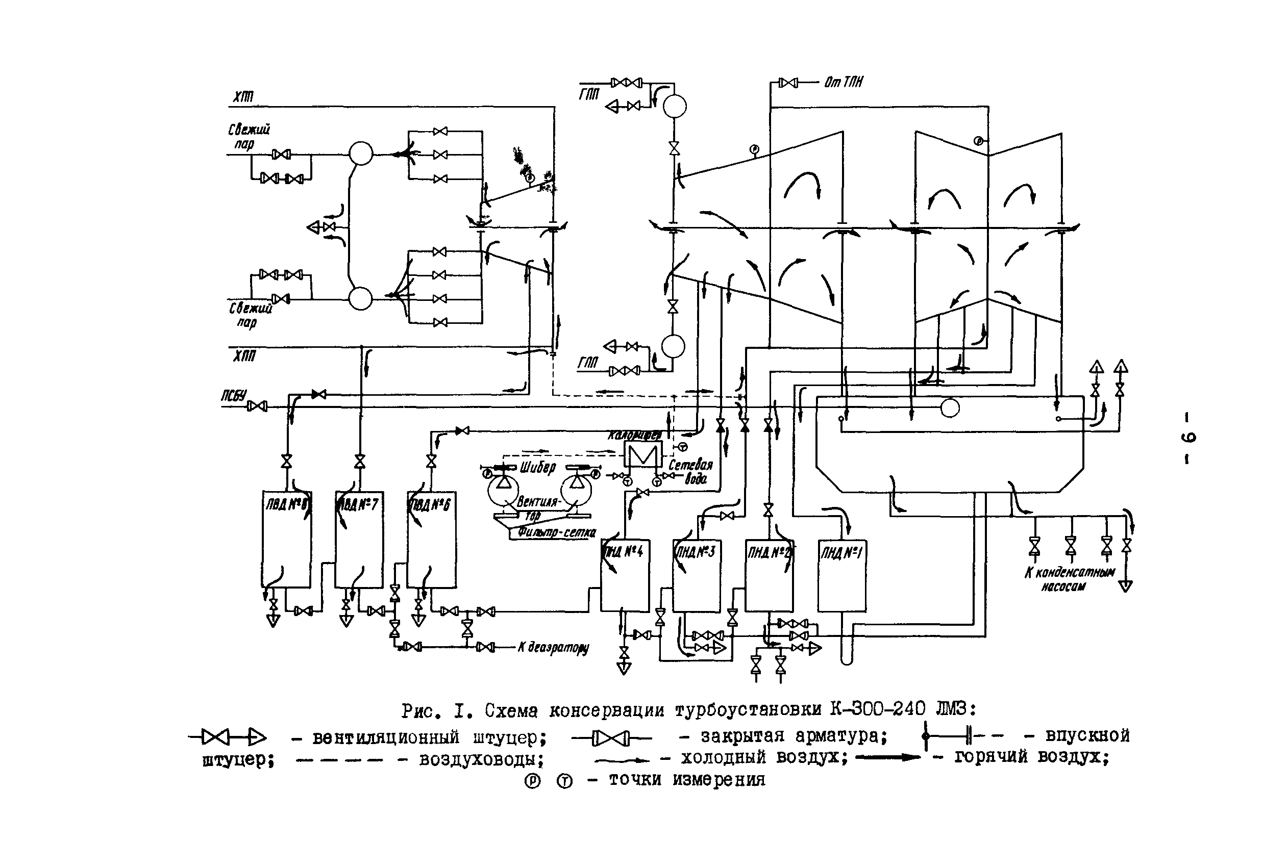 РД 34.30.502