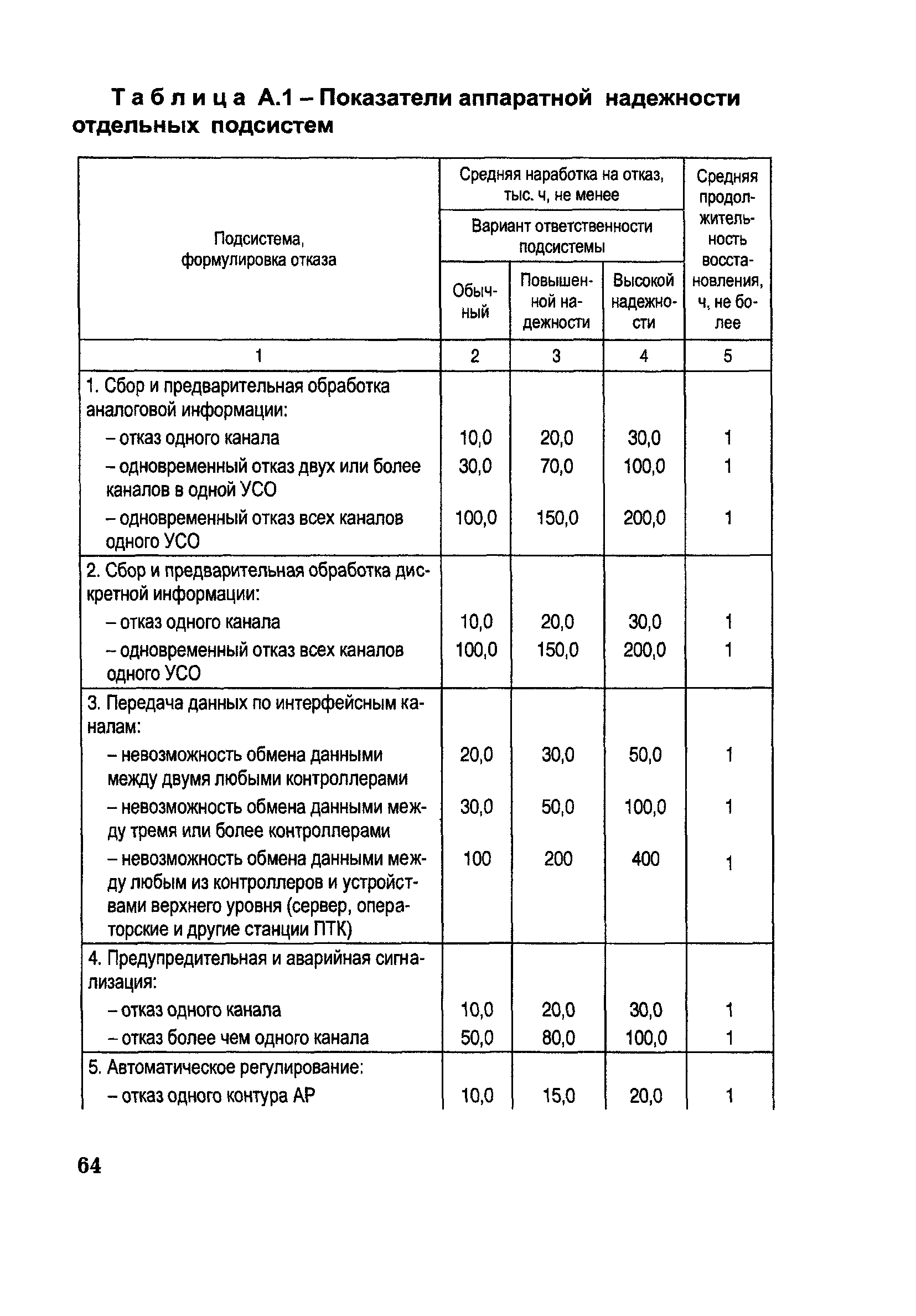 РД 153-34.1-35.127-2002