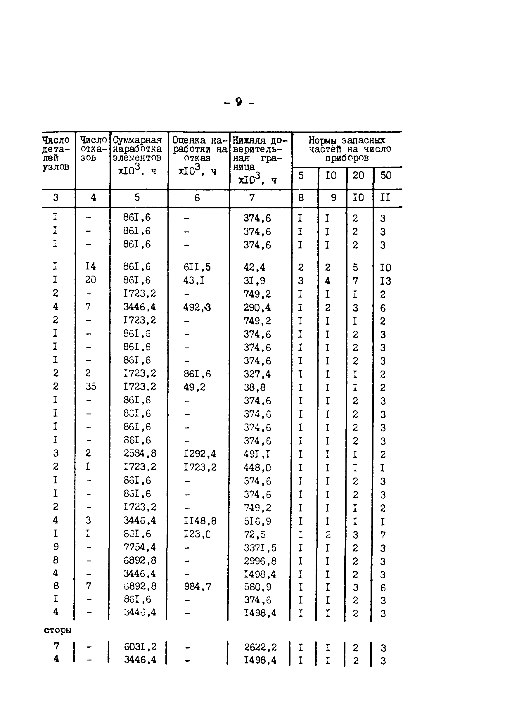 РД 34.35.625-91