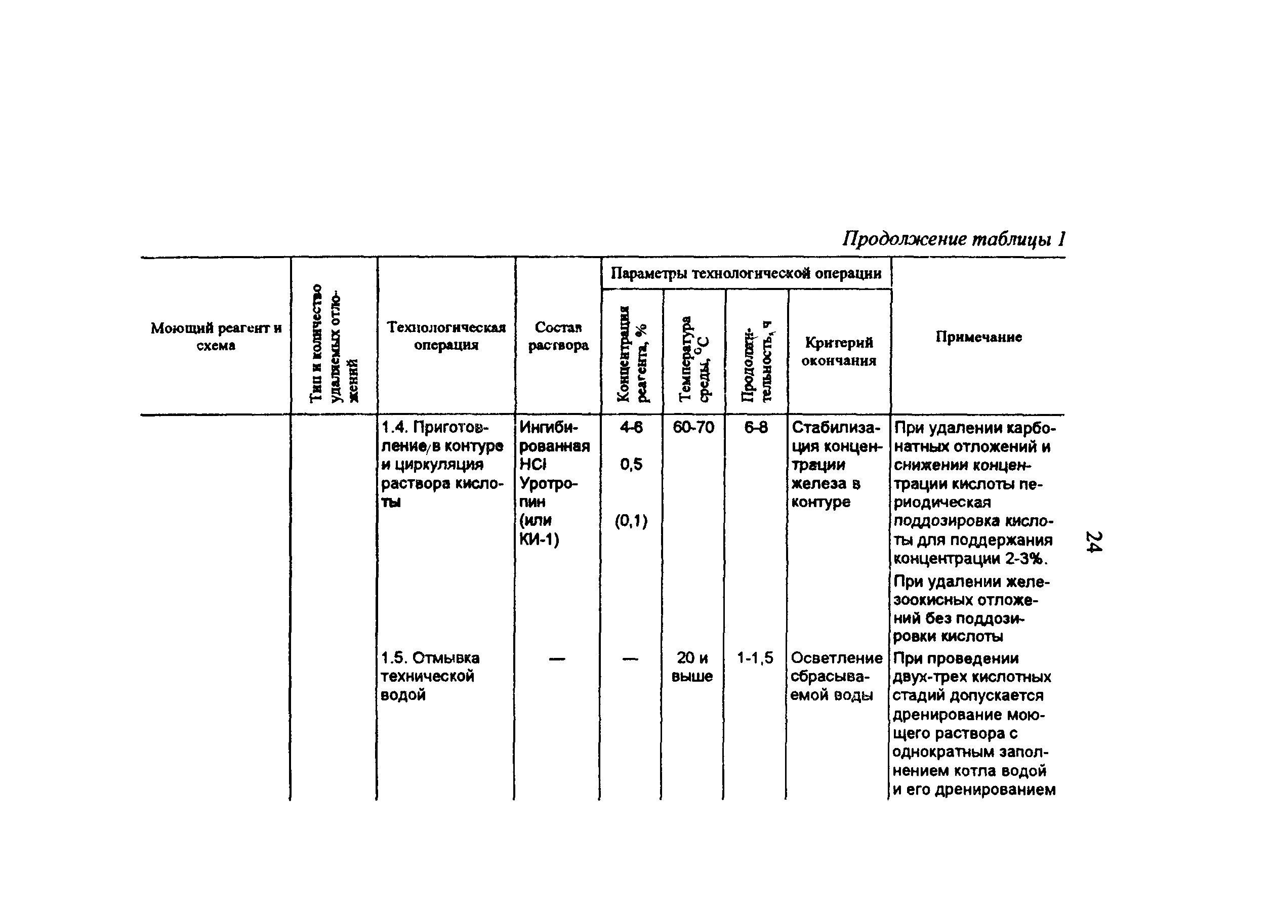 РД 34.37.402-96