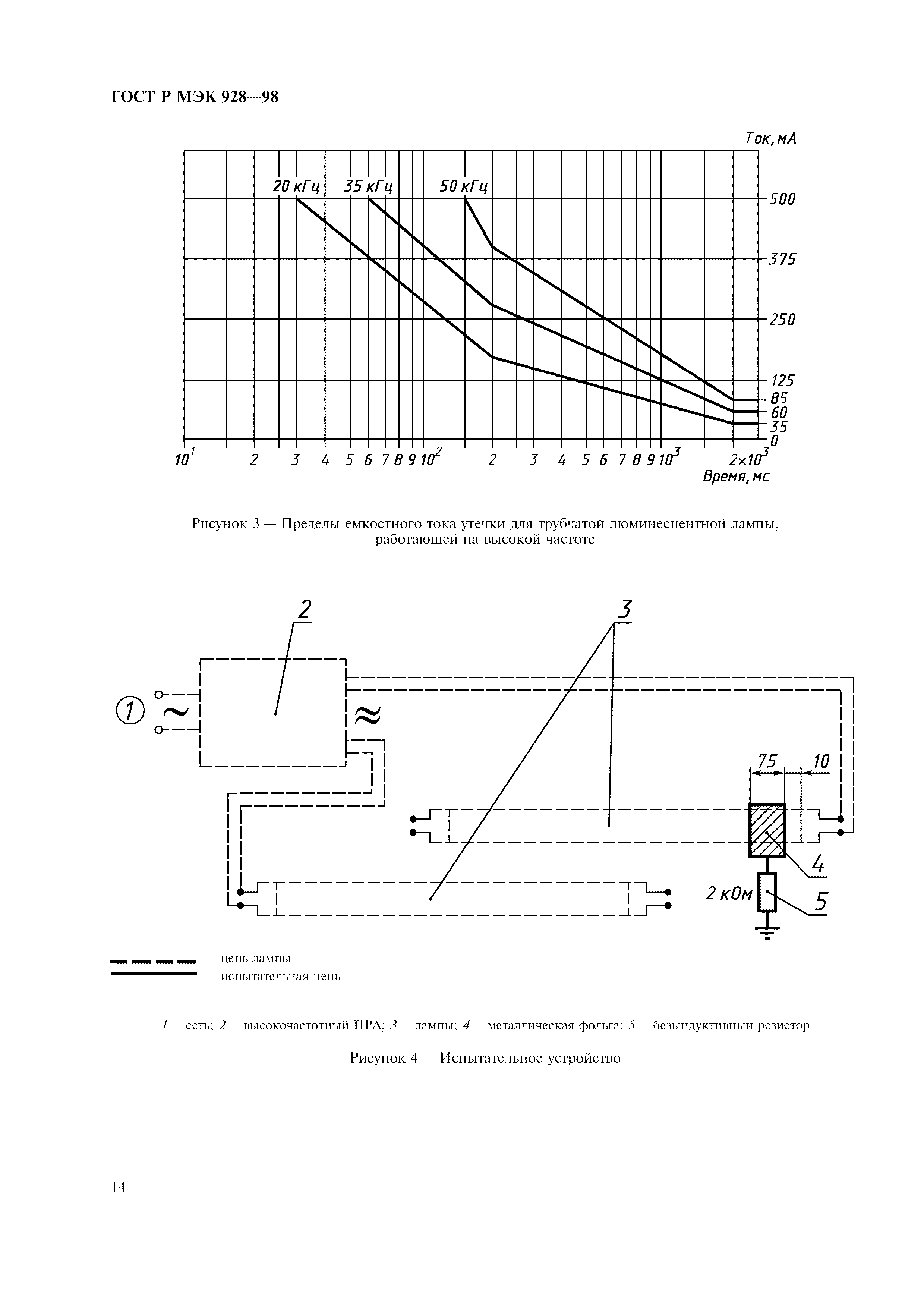 ГОСТ Р МЭК 928-98