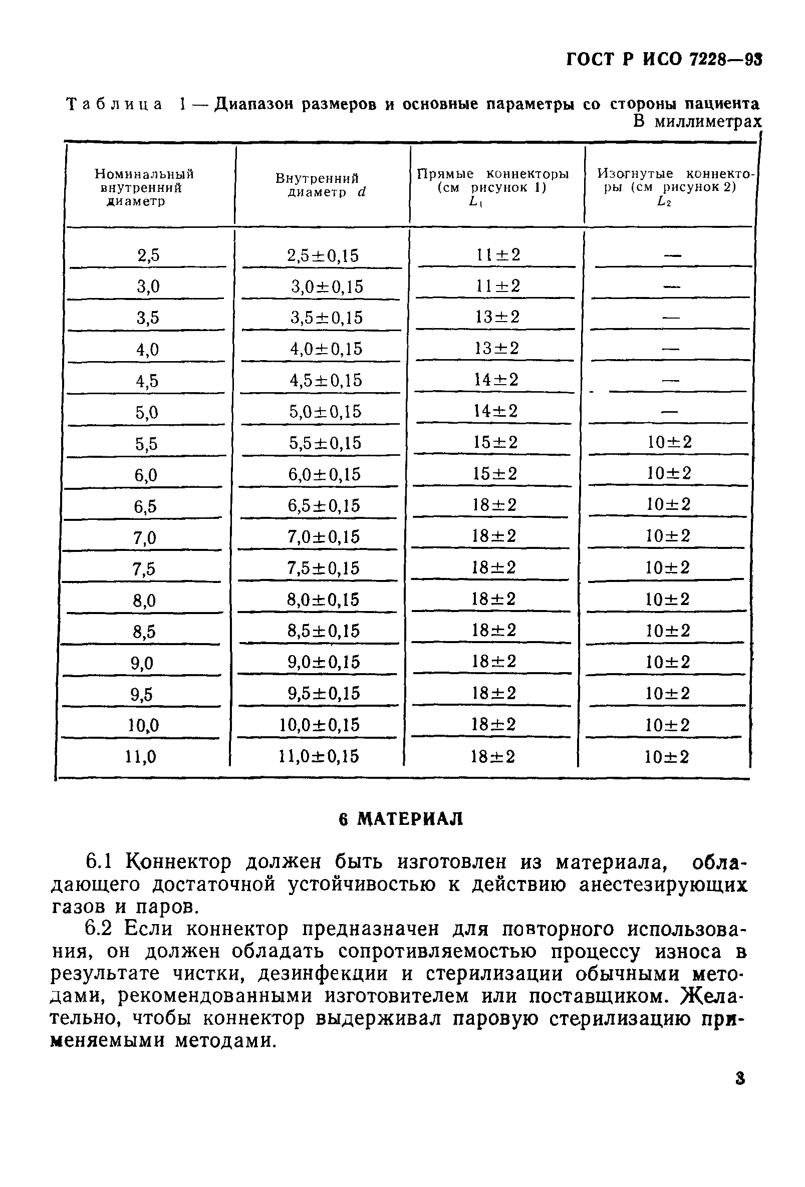 ГОСТ Р ИСО 7228-93
