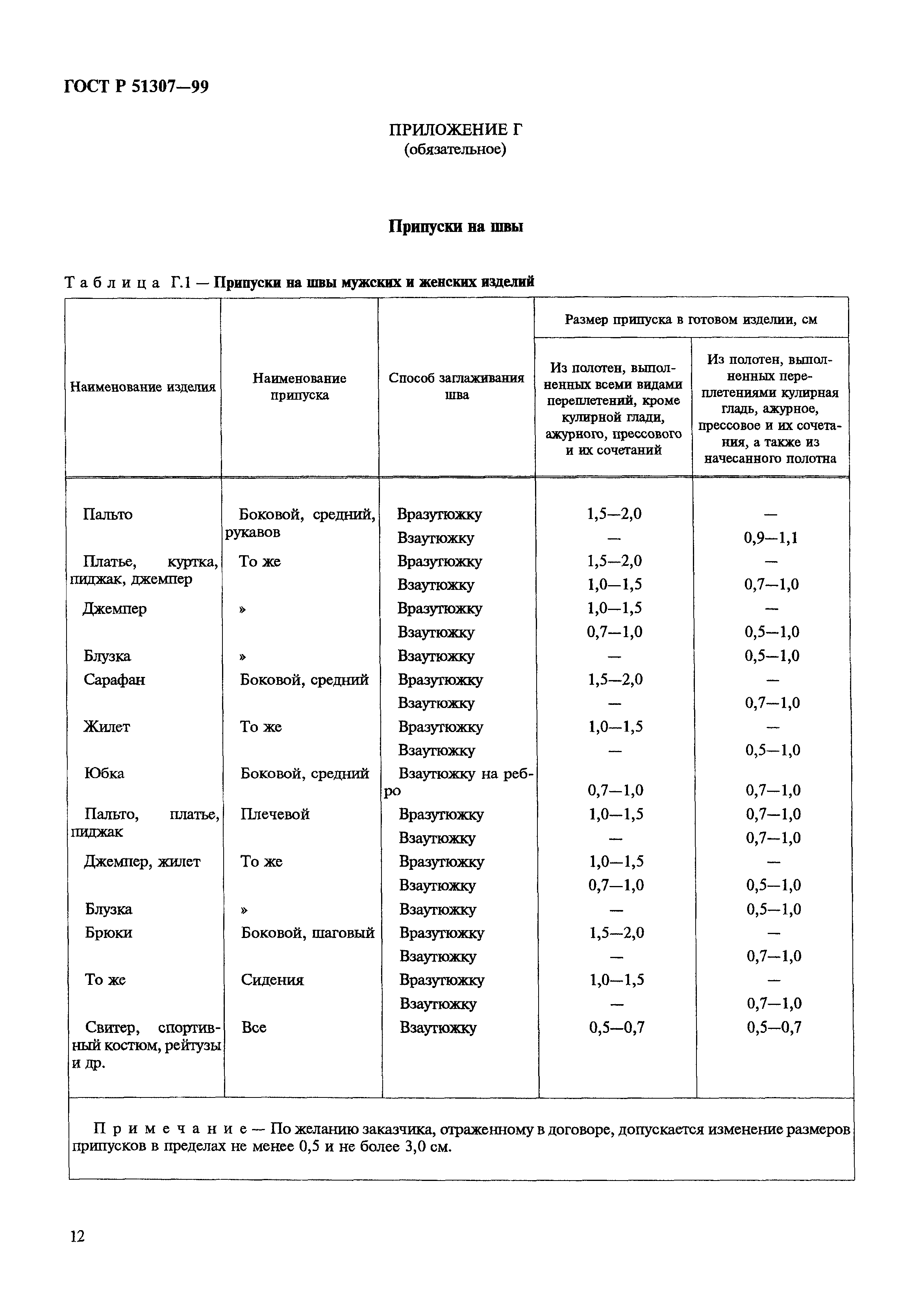 ГОСТ Р 51307-99