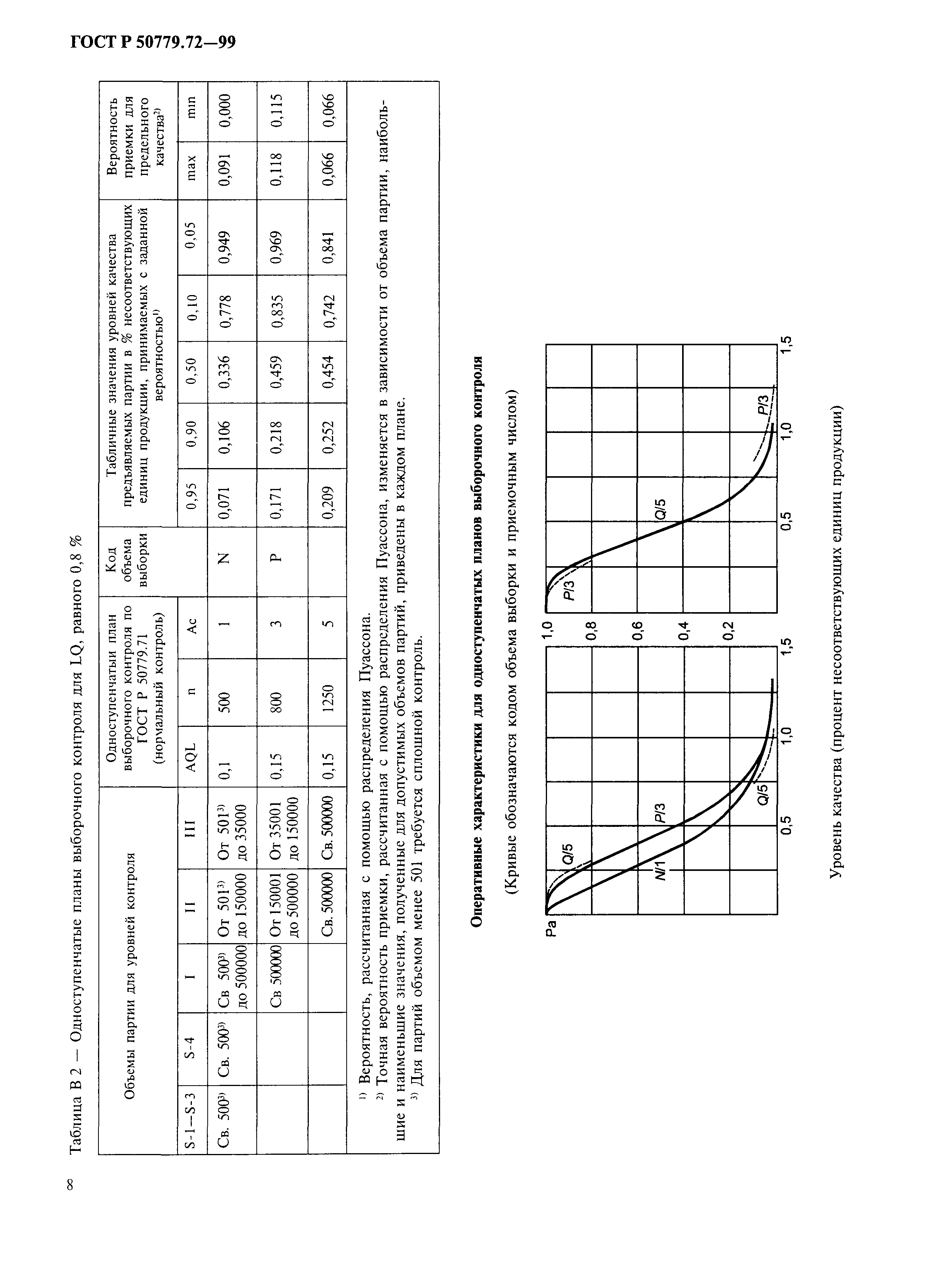 ГОСТ Р 50779.72-99