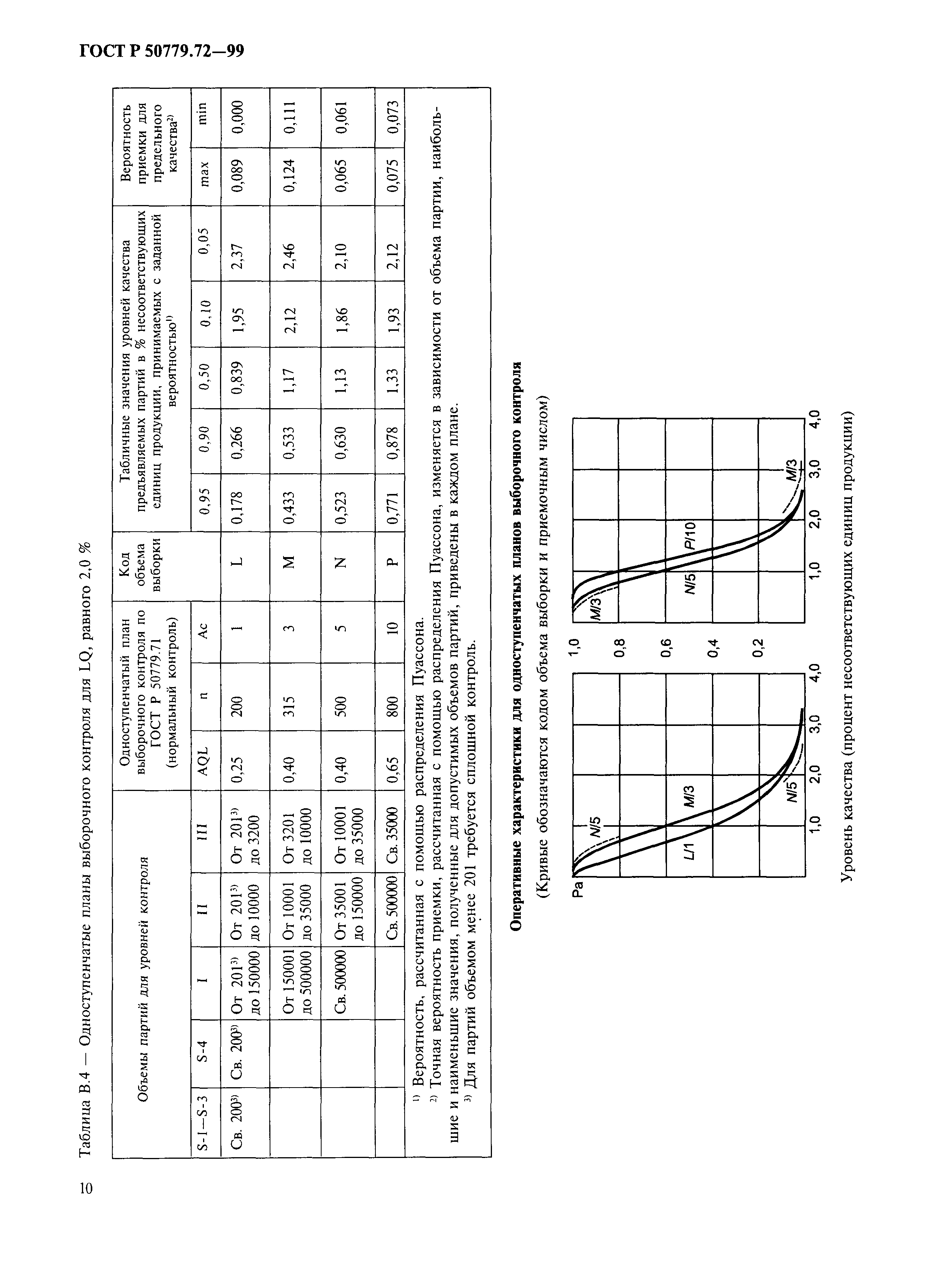 ГОСТ Р 50779.72-99