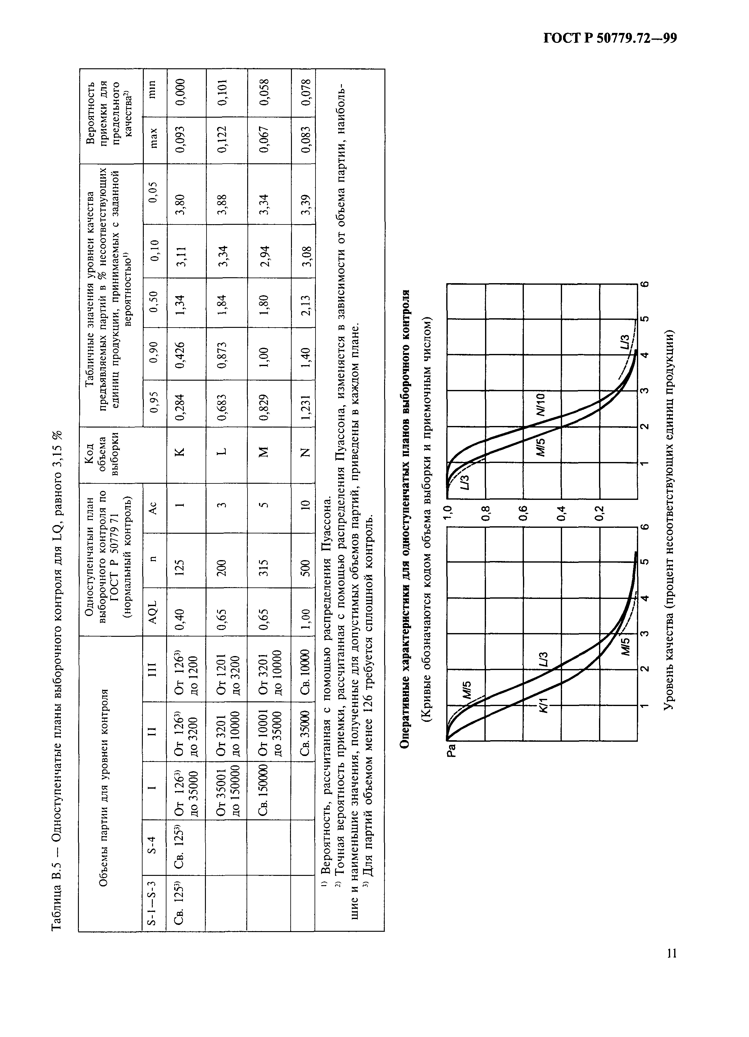 ГОСТ Р 50779.72-99