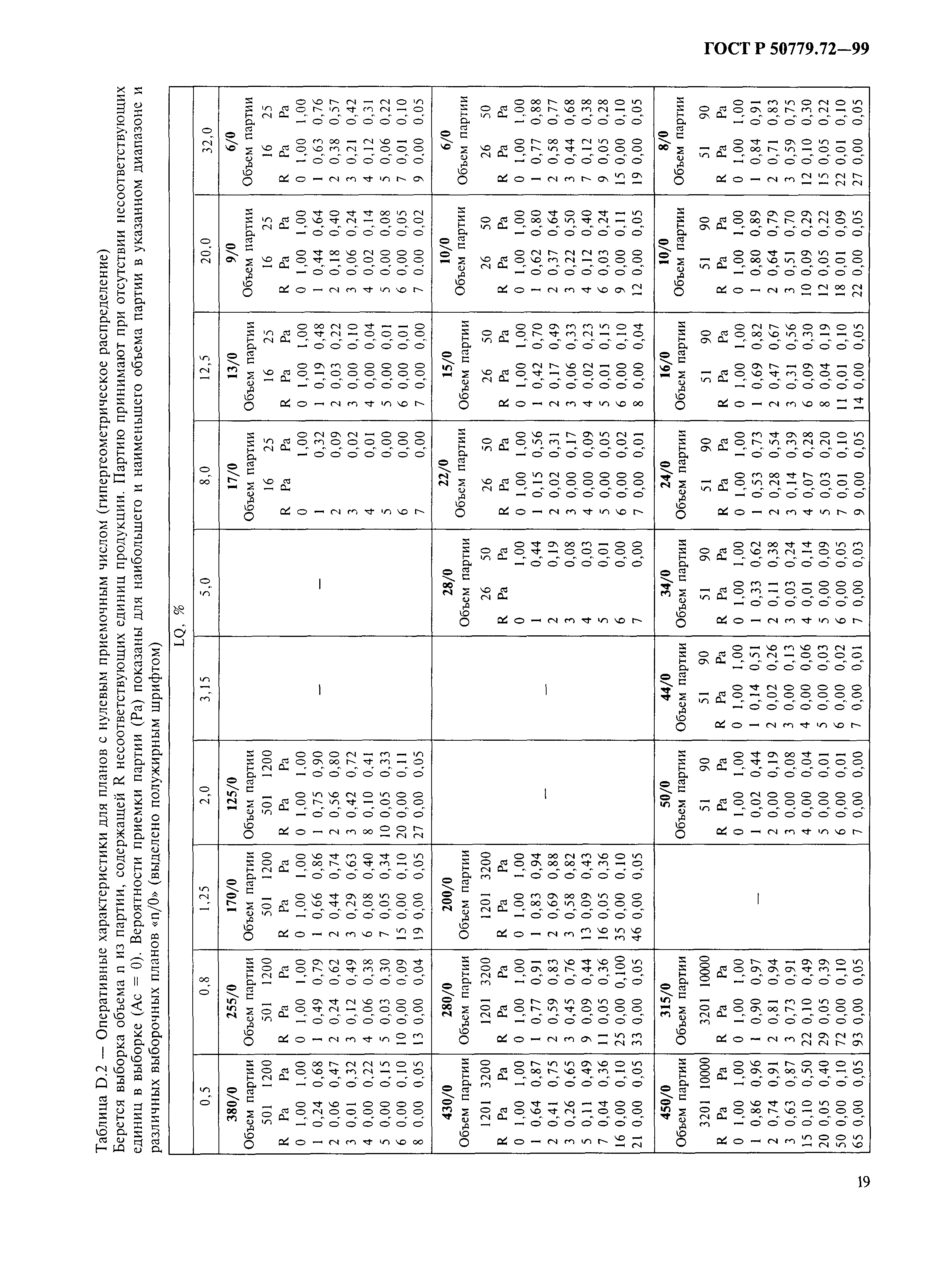 ГОСТ Р 50779.72-99