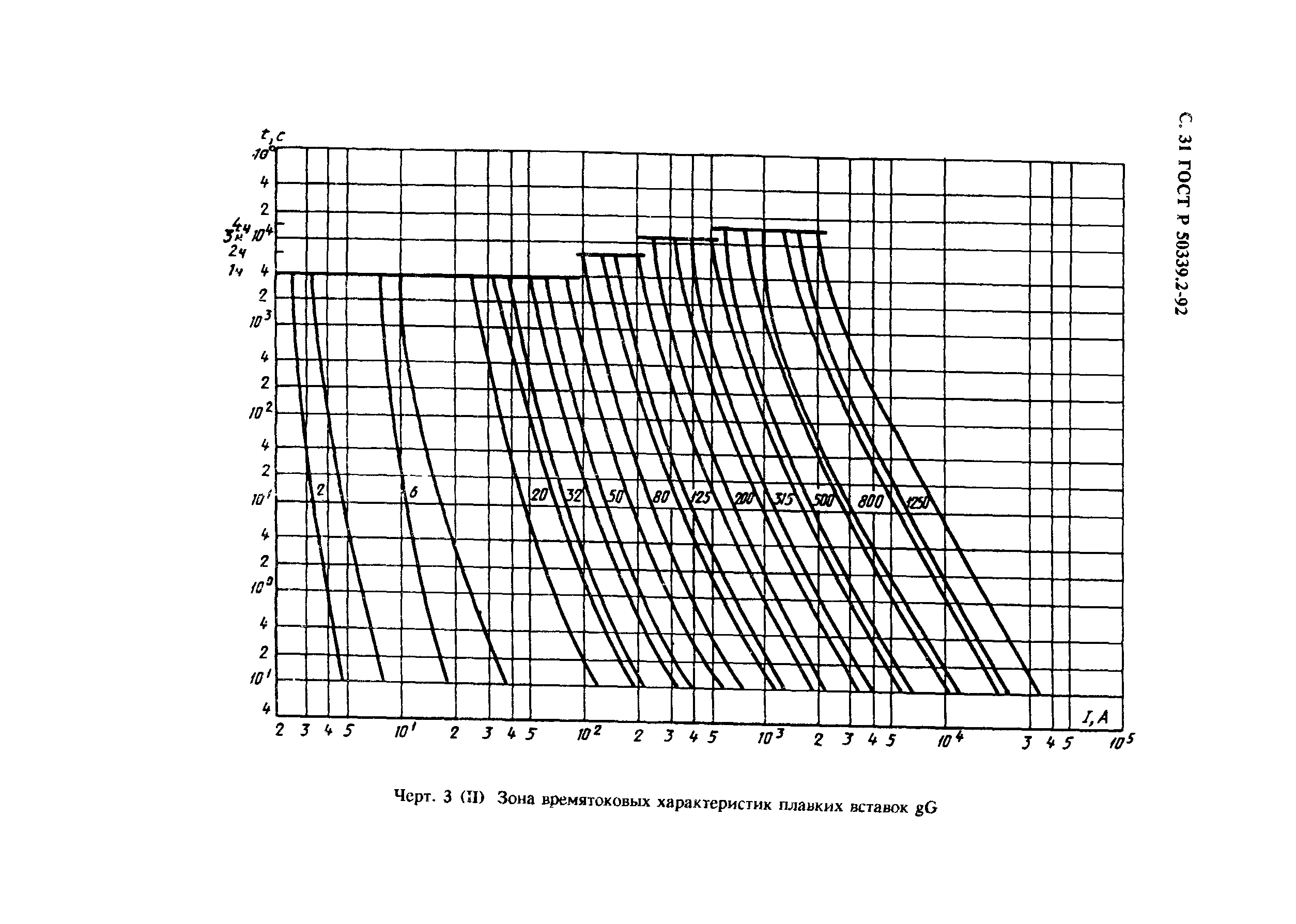 ГОСТ Р 50339.2-92