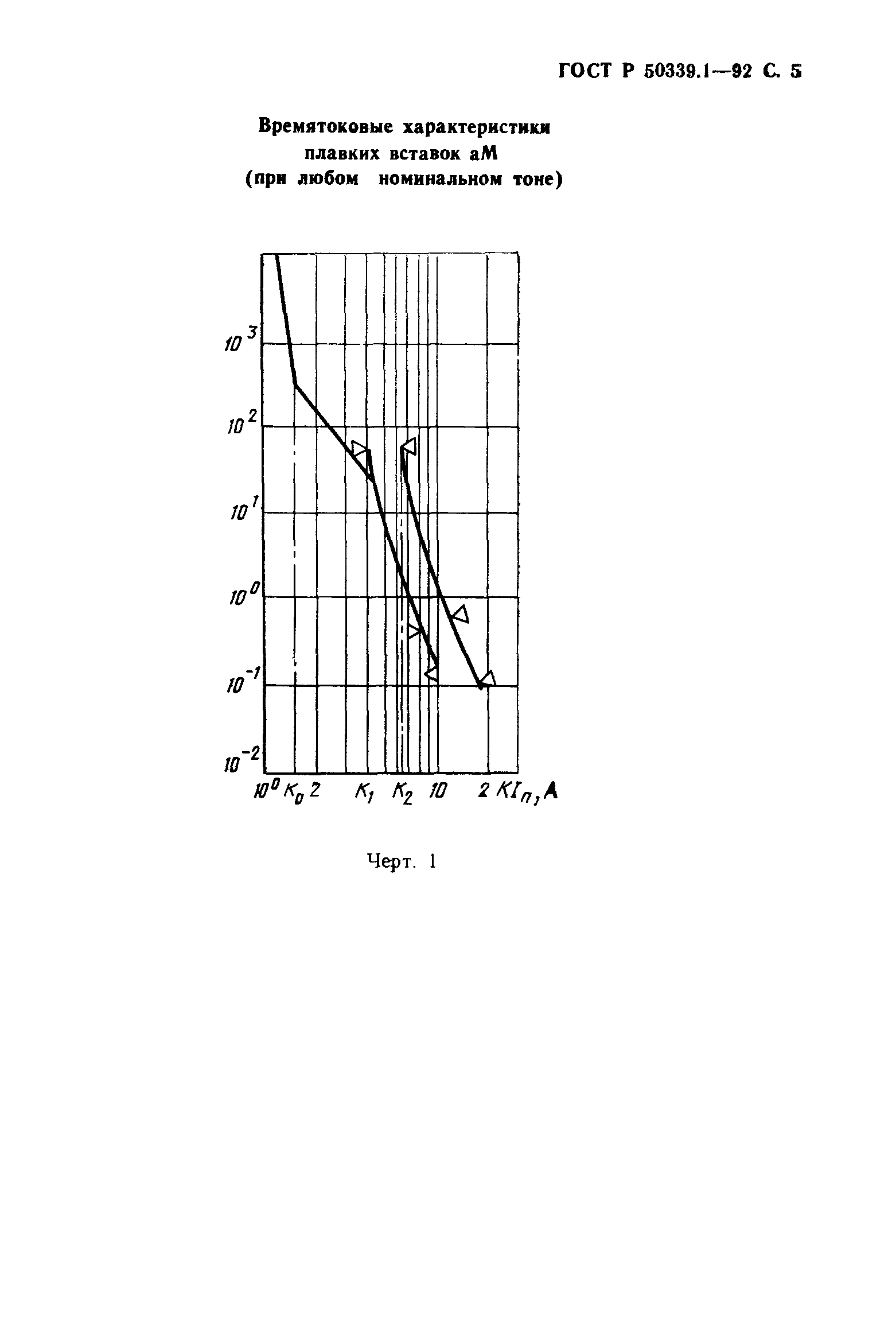 ГОСТ Р 50339.1-92