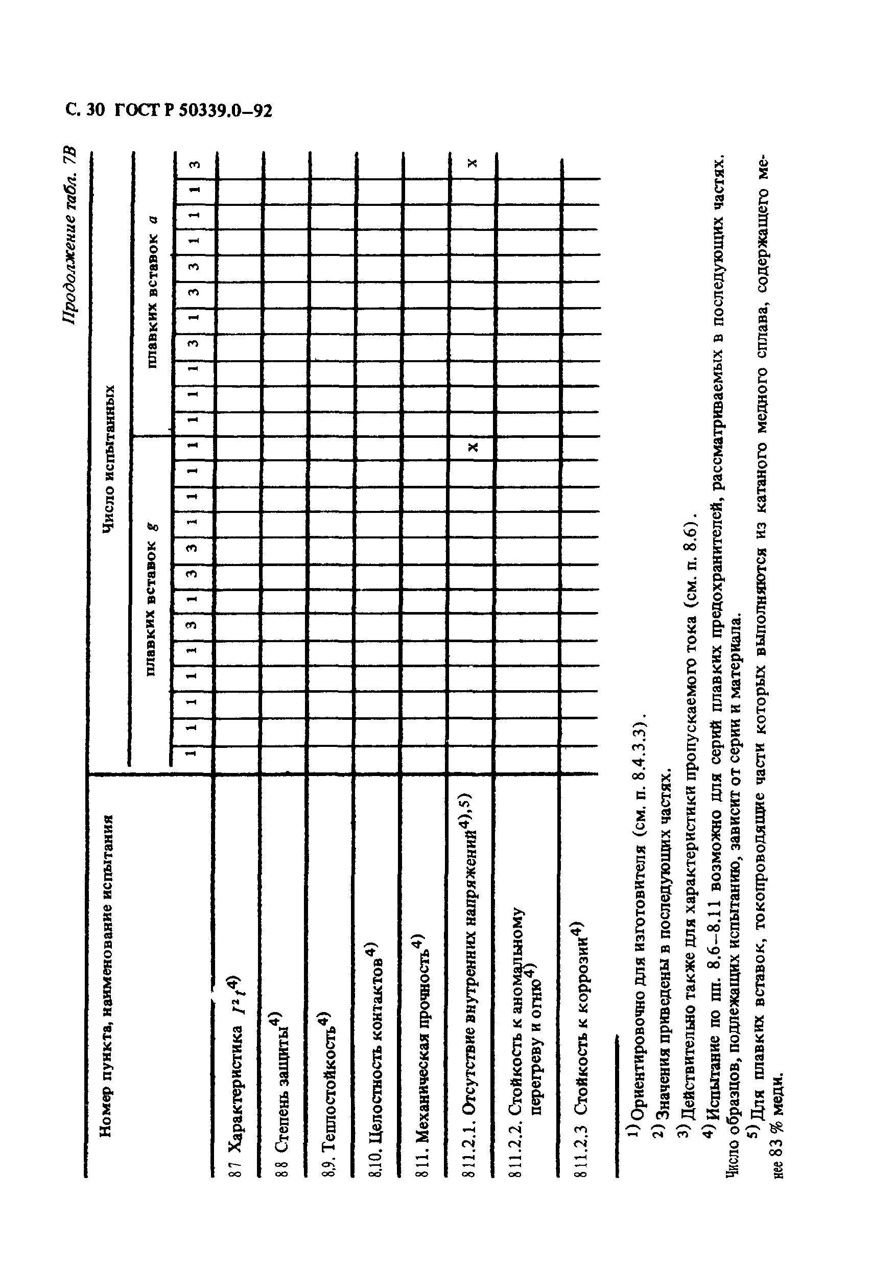 ГОСТ Р 50339.0-92