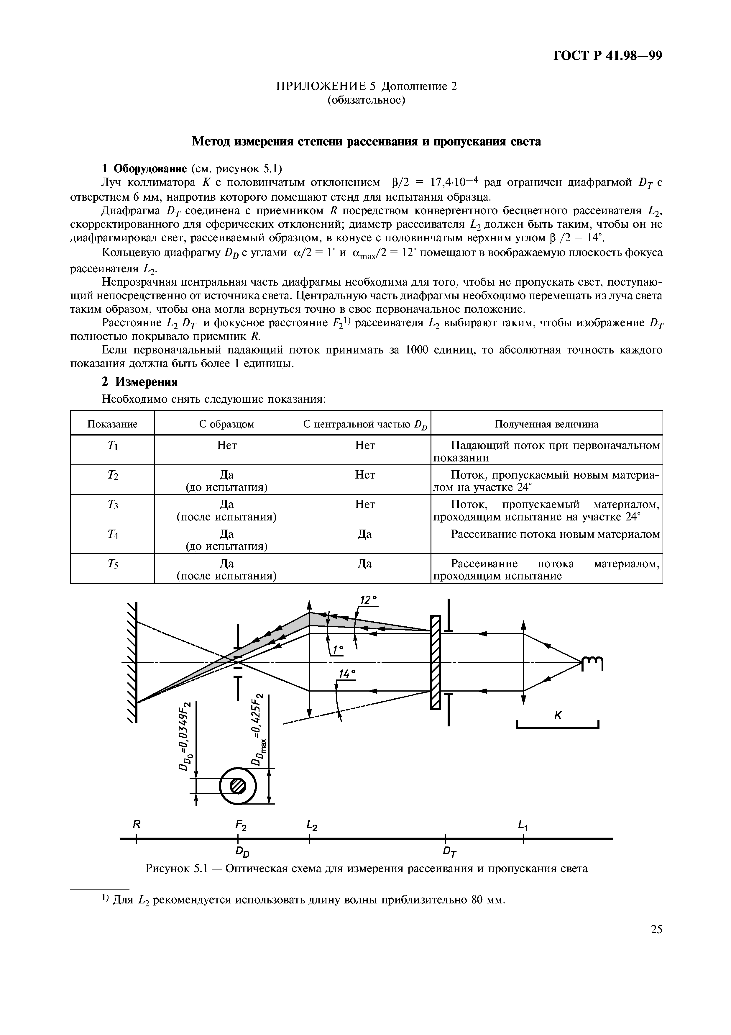 ГОСТ Р 41.98-99