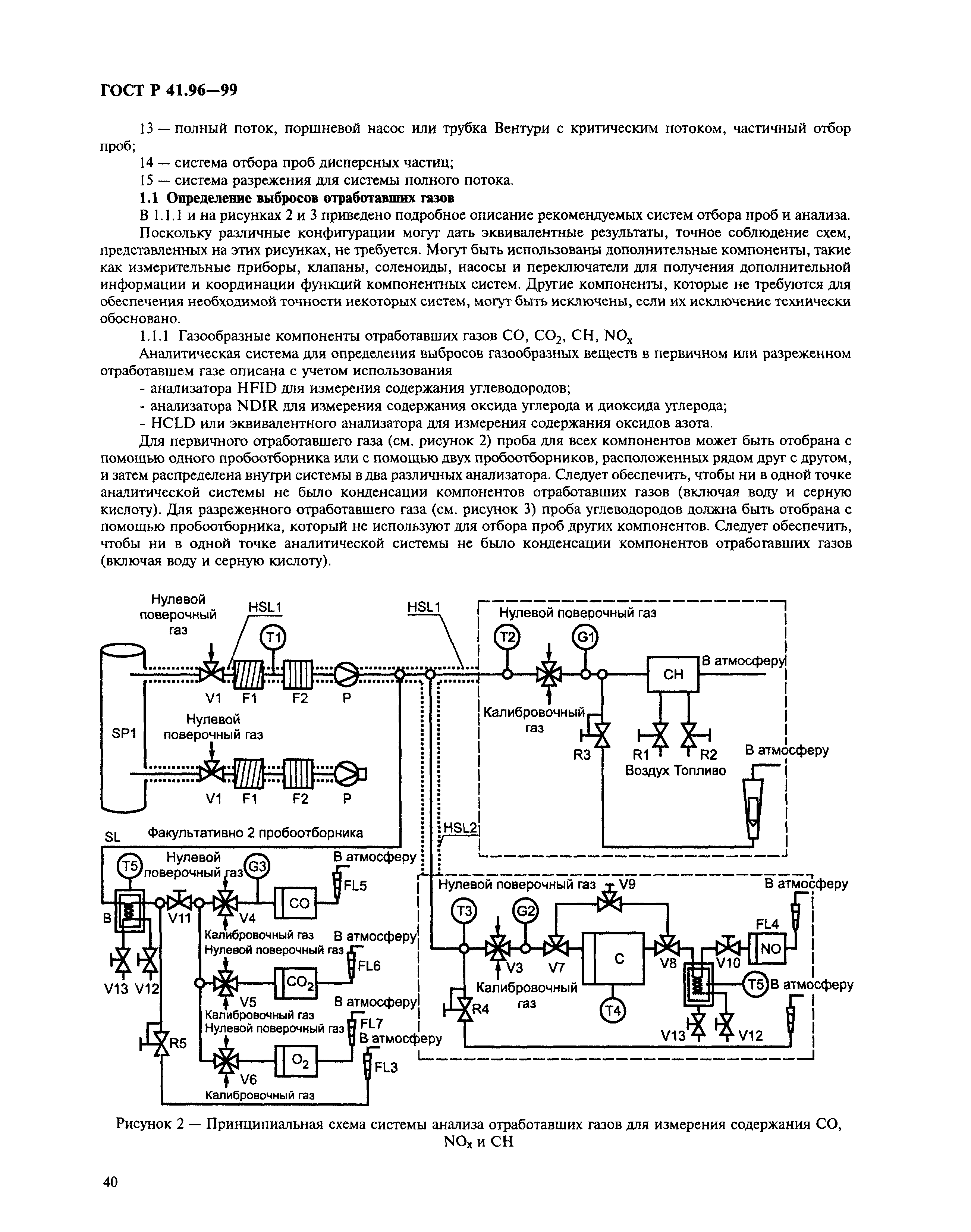 ГОСТ Р 41.96-99