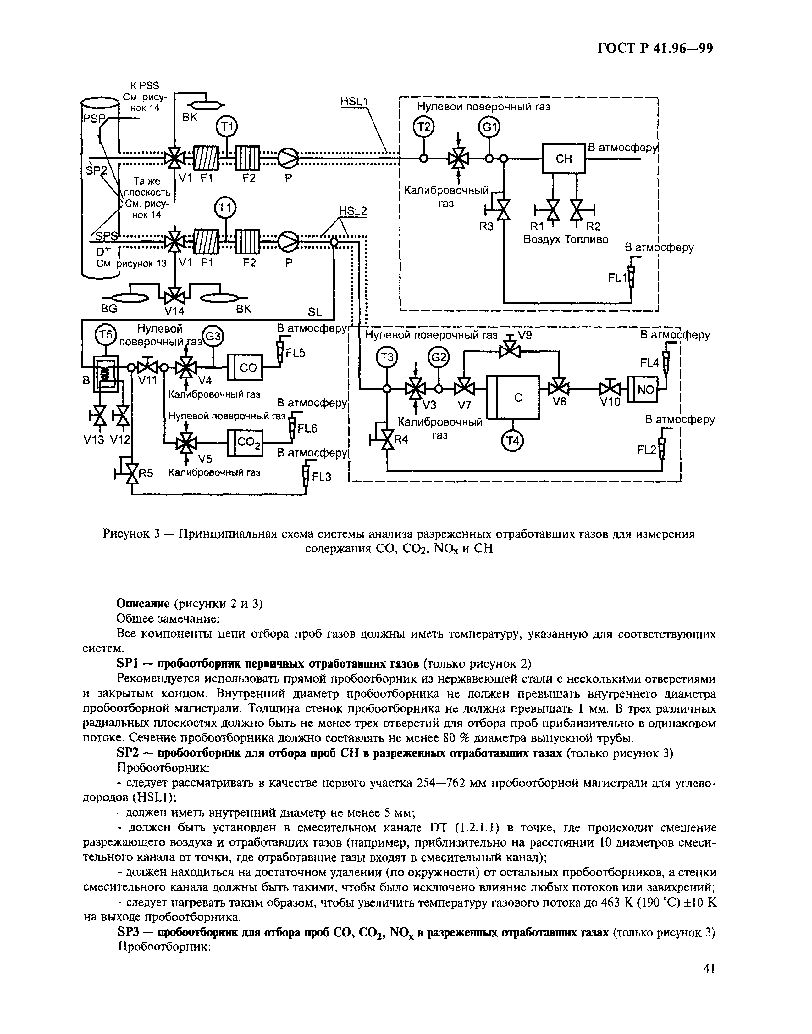 ГОСТ Р 41.96-99