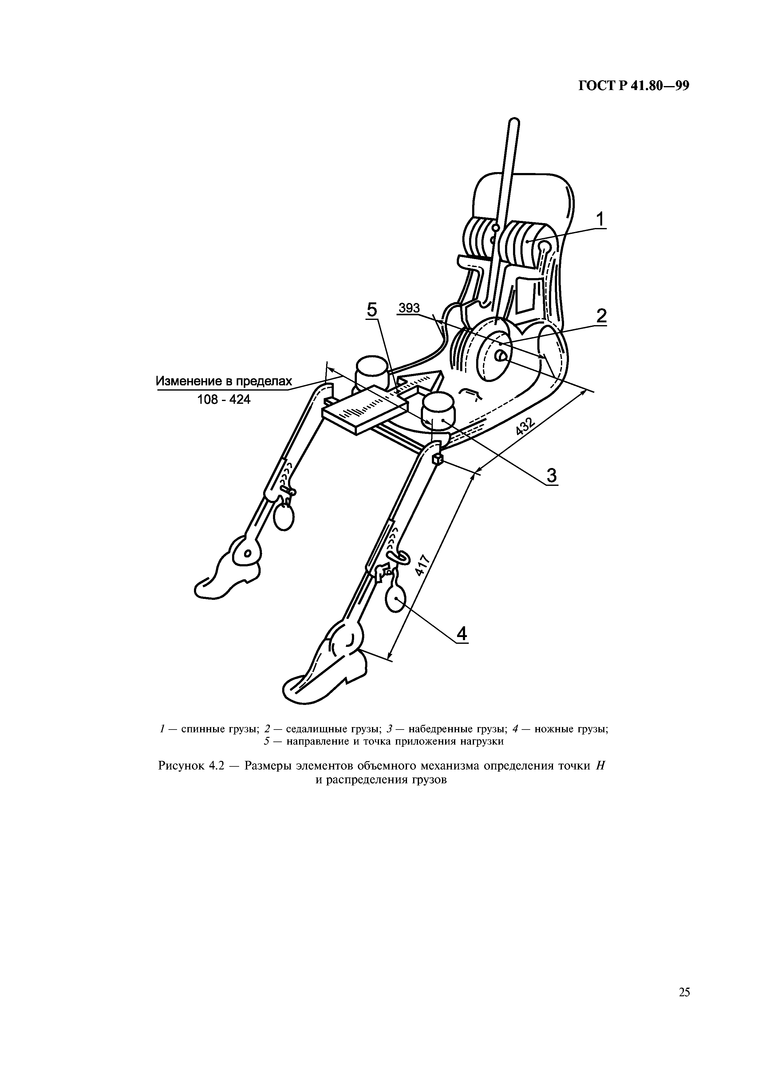 ГОСТ Р 41.80-99