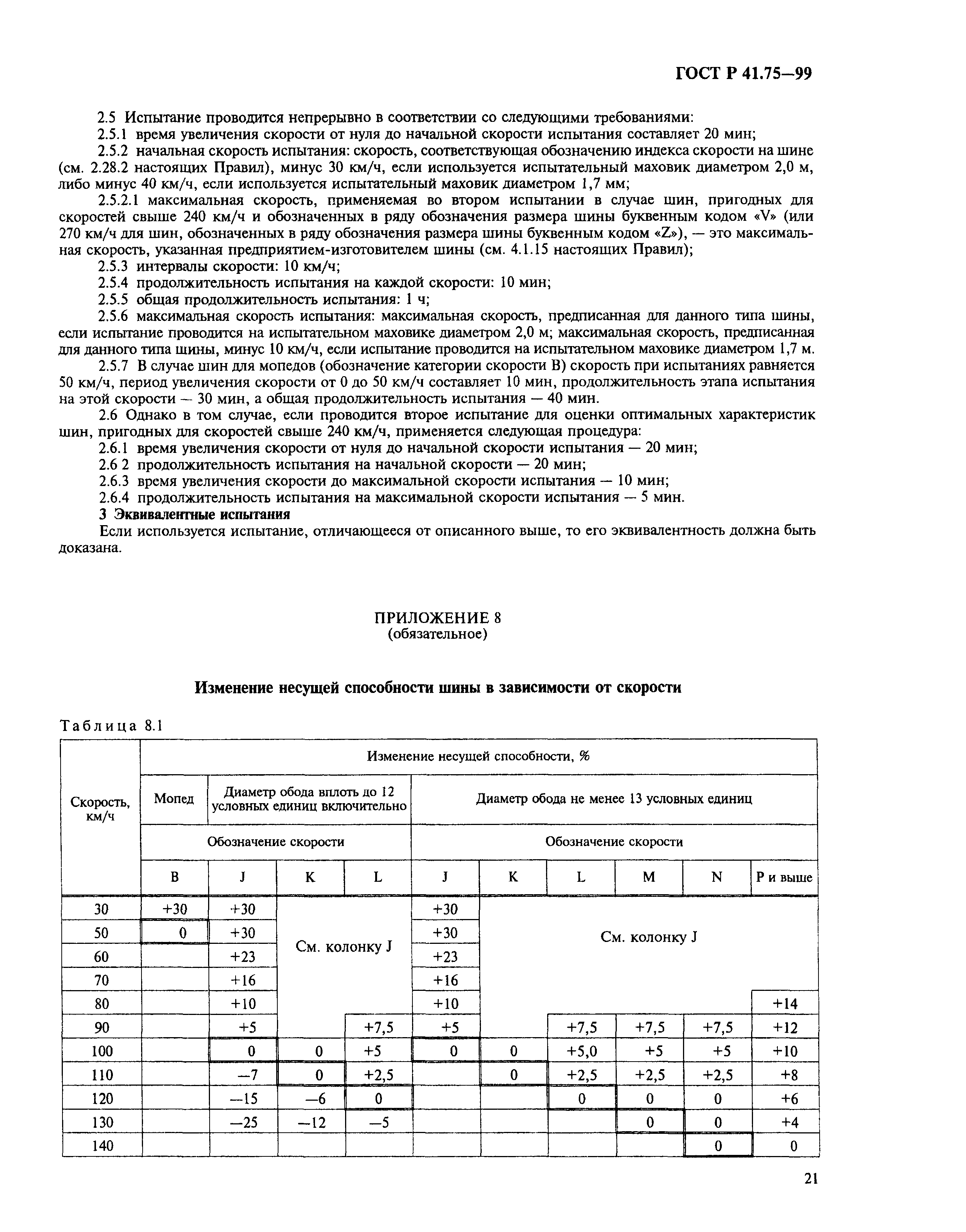 ГОСТ Р 41.75-99