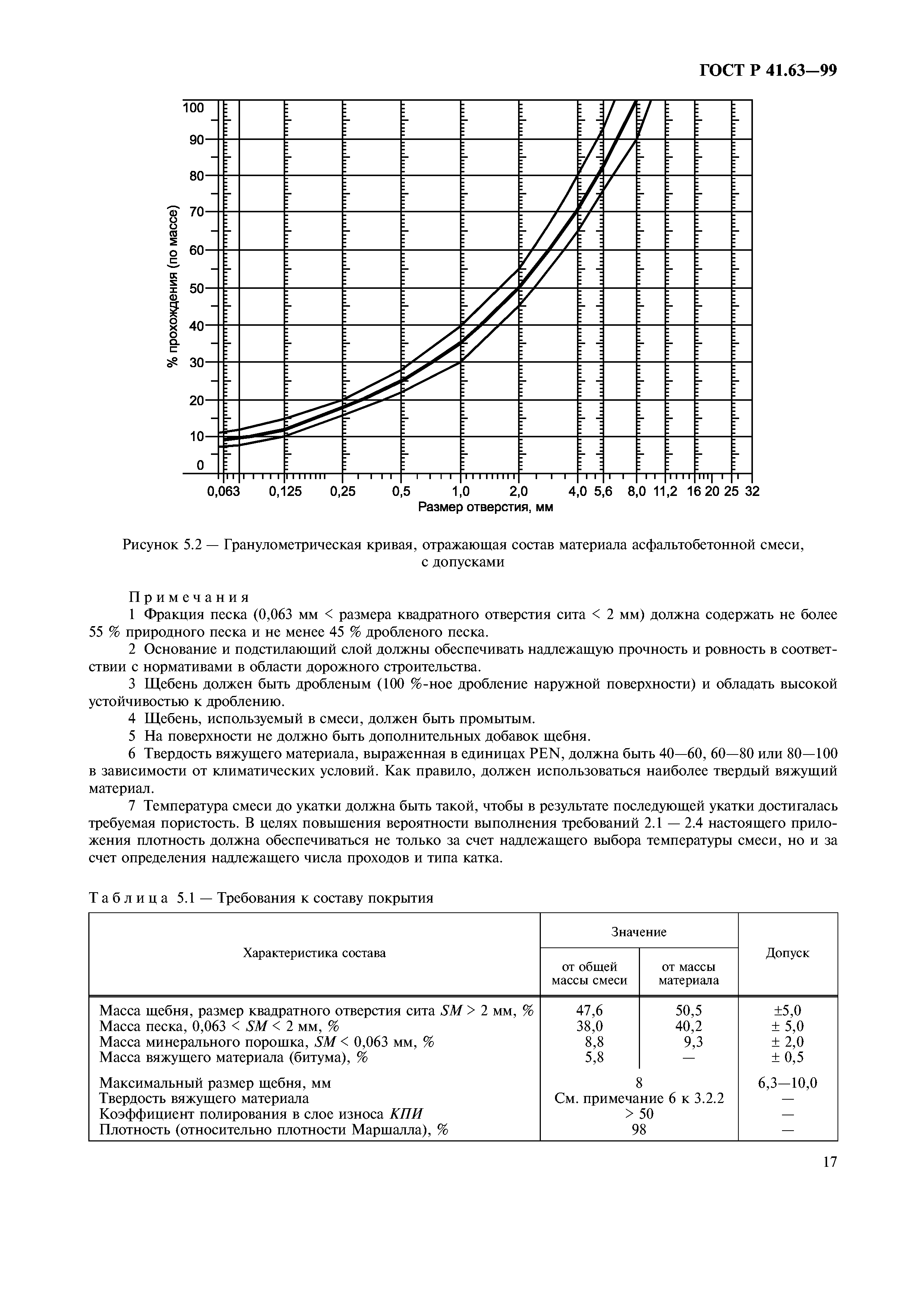 ГОСТ Р 41.63-99