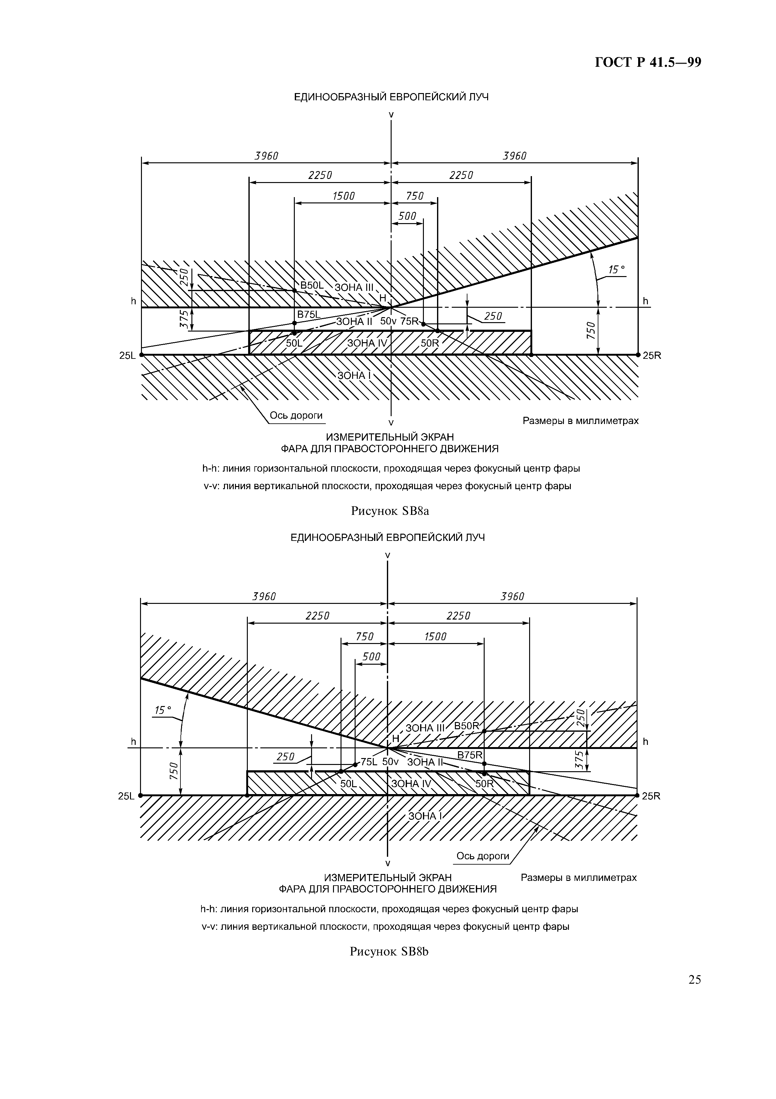 ГОСТ Р 41.5-99