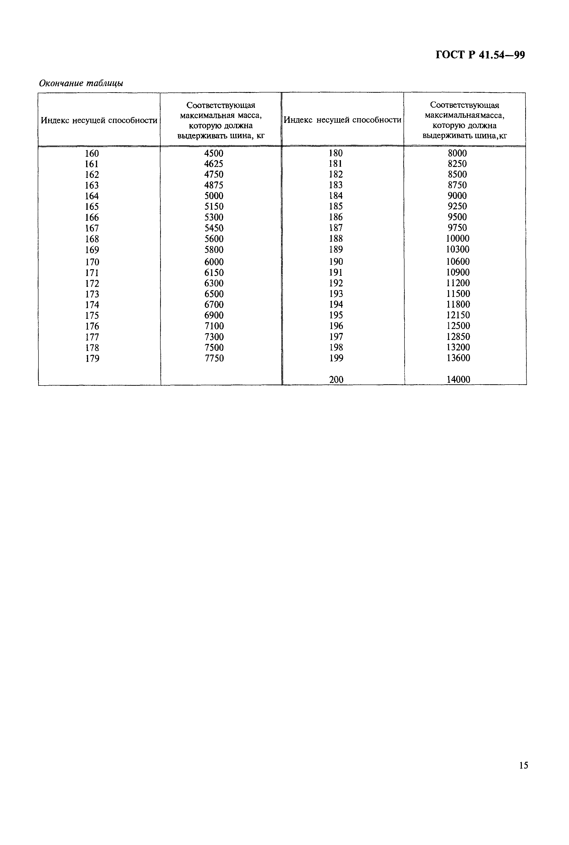 ГОСТ Р 41.54-99